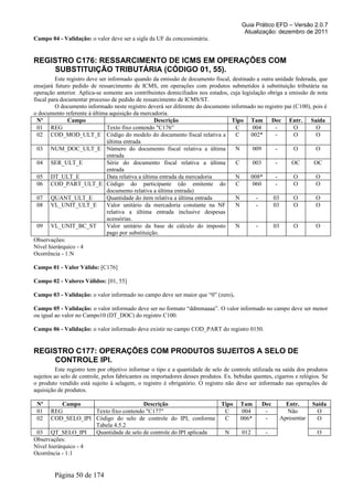 Guia Prático EFD – Versão 2.0.7
Atualização: dezembro de 2011
Campo 04 - Validação: o valor deve ser a sigla da UF da concessionária.
REGISTRO C176: RESSARCIMENTO DE ICMS EM OPERAÇÕES COM
SUBSTITUIÇÃO TRIBUTÁRIA (CÓDIGO 01, 55).
Este registro deve ser informado quando da emissão de documento fiscal, destinado a outra unidade federada, que
ensejará futuro pedido de ressarcimento de ICMS, em operações com produtos submetidos à substituição tributária na
operação anterior. Aplica-se somente aos contribuintes domiciliados nos estados, cuja legislação obriga a emissão de nota
fiscal para documentar processo de pedido de ressarcimento de ICMS/ST.
O documento informado neste registro deverá ser diferente do documento informado no registro pai (C100), pois é
o documento referente à última aquisição da mercadoria.
Nº Campo Descrição Tipo Tam Dec Entr. Saída
01 REG Texto fixo contendo "C176” C 004 - O O
02 COD_MOD_ULT_E Código do modelo do documento fiscal relativa a
última entrada
C 002* - O O
03 NUM_DOC_ULT_E Número do documento fiscal relativa a última
entrada
N 009 - O O
04 SER_ULT_E Série do documento fiscal relativa a última
entrada
C 003 - OC OC
05 DT_ULT_E Data relativa a última entrada da mercadoria N 008* - O O
06 COD_PART_ULT_E Código do participante (do emitente do
documento relativa a última entrada)
C 060 - O O
07 QUANT_ULT_E Quantidade do item relativa a última entrada N - 03 O O
08 VL_UNIT_ULT_E Valor unitário da mercadoria constante na NF
relativa a última entrada inclusive despesas
acessórias.
N - 03 O O
09 VL_UNIT_BC_ST Valor unitário da base de cálculo do imposto
pago por substituição.
N - 03 O O
Observações:
Nível hierárquico - 4
Ocorrência - 1:N
Campo 01 - Valor Válido: [C176]
Campo 02 - Valores Válidos: [01, 55]
Campo 03 - Validação: o valor informado no campo deve ser maior que “0” (zero).
Campo 05 - Validação: o valor informado deve ser no formato “ddmmaaaa”. O valor informado no campo deve ser menor
ou igual ao valor no Campo10 (DT_DOC) do registro C100.
Campo 06 - Validação: o valor informado deve existir no campo COD_PART do registro 0150.
REGISTRO C177: OPERAÇÕES COM PRODUTOS SUJEITOS A SELO DE
CONTROLE IPI.
Este registro tem por objetivo informar o tipo e a quantidade de selo de controle utilizada na saída dos produtos
sujeitos ao selo de controle, pelos fabricantes ou importadores desses produtos. Ex. bebidas quentes, cigarros e relógios. Se
o produto vendido está sujeito à selagem, o registro é obrigatório. O registro não deve ser informado nas operações de
aquisição de produtos.
Nº Campo Descrição Tipo Tam Dec Entr. Saída
01 REG Texto fixo contendo "C177" C 004 - Não
Apresentar
O
02 COD_SELO_IPI Código do selo de controle do IPI, conforme
Tabela 4.5.2
C 006* - O
03 QT_SELO_IPI Quantidade de selo de controle do IPI aplicada N 012 - O
Observações:
Nível hierárquico - 4
Ocorrência - 1:1
Página 50 de 174
 