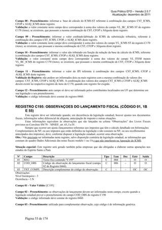 Guia Prático EFD – Versão 2.0.7
Atualização: dezembro de 2011
Campo 08 - Preenchimento: informar a base de cálculo do ICMS-ST referente à combinação dos campos CST_ICMS,
CFOP e ALIQ_ICMS deste registro.
Validação: o valor constante neste campo deve corresponder à soma dos valores do campo VL_BC_ICMS ST do registro
C170 (itens), se existirem, que possuam a mesma combinação de CST, CFOP e Alíquota deste registro.
Campo 09 - Preenchimento: informar o valor creditado/debitado do ICMS da substituição tributária, referente à
combinação dos campos CST_ICMS, CFOP, e ALIQ_ICMS deste registro.
Validação: o valor constante neste campo deve corresponder à soma dos valores do campo VL_ICMS ST do registro C170
(itens), se existirem, que possuam a mesma combinação de CST, CFOP e Alíquota deste registro.
Campo 10 - Preenchimento: informar o valor não tributado em função da redução da base de cálculo do ICMS, referente
à combinação dos campos CST_ICMS, CFOP e ALIQ_ICMS deste registro.
Validação: o valor constante neste campo deve corresponder à soma dos valores do campo VL_ITEM menos
VL_BC_ICMS do registro C170 (itens), se existirem, que possuam a mesma combinação de CST, CFOP e Alíquota deste
registro.
Campo 11 - Preenchimento: informar o valor do IPI referente à combinação dos campos CST_ICMS, CFOP e
ALIQ_ICMS deste registro.
Validação do Registro: não podem ser informados dois ou mais registros com a mesma combinação de valores dos
campos: CST_ICMS, CFOP e ALIQ_ICMS. A combinação dos valores dos campos CST_ICMS e CFOP e ALIQ_ICMS
devem existir no respectivo registro de itens do C170, quando este registro for exigido.
Campo 12 - Preenchimento: este campo só deve ser informado pelos contribuintes localizados em UF que determine em
sua legislação o seu preenchimento.
Validação: o código informado deve constar do registro 0460.
REGISTRO C195: OBSERVAÇOES DO LANÇAMENTO FISCAL (CÓDIGO 01, 1B
E 55)
Este registro deve ser informado quando, em decorrência da legislação estadual, houver ajustes nos documentos
fiscais, informações sobre diferencial de alíquota, antecipação de imposto e outras situações.
Estas informações equivalem às observações que são lançadas na coluna “Observações” dos Livros Fiscais
previstos no Convênio SN/70 – SINIEF, art. 63, I a IV.
Sempre que ocorrer um ajuste (lançamentos referentes aos impostos que têm o cálculo detalhado em Informações
Complementares da NF; ou aos impostos que estão definidos na legislação e não constam na NF; ou aos recolhimentos
antecipados dos impostos), deve, conforme dispuser a legislação estadual, ocorrer uma observação.
Obs.: Não precisam ser informadas neste registro, salvo disposição contrária da legislação estadual, as informações que
constam do quadro Dados Adicionais das notas fiscais modelo 1 ou 1A e que não interferem na Apuração do ICMS.
Situação especial: Este registro será gerado também pelas empresas que são obrigadas a elaborar outras apurações nos
estados do Espírito Santo e Pará.
Nº Campo Descrição Tipo Tam Dec Entr Saída
01 REG Texto fixo contendo "C195" C 004 - O O
02 COD_OBS Código da observação do lançamento fiscal (campo
02 do Registro 0460)
C 006 - O O
03 TXT_COMPL Descrição complementar do código de observação. C - - OC OC
Observações:
Nível hierárquico - 3
Ocorrência - 1:N
Campo 01 - Valor Válido: [C195]
Campo 02 – Preenchimento: as observações de lançamento devem ser informadas neste campo, exceto quando a
legislação estadual prever o preenchimento do campo COD_OBS do registro C190
Validação: o código informado deve constar do registro 0460.
Campo 03 - Preenchimento: utilizado para complementar observação, cujo código é de informação genérica.
Página 53 de 174
 
