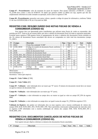 Guia Prático EFD – Versão 2.0.7
Atualização: dezembro de 2011
Campo 07 - Preenchimento: valor do montante do ajuste do imposto. Para ajustes referentes a ICMS-ST, o campo
VL_ICMS deve conter o valor do ICMS-ST. Os dados que gerarem crédito ou débito (ou seja, aqueles que não são
simplesmente informativos) serão somados na apuração, assim como os registros C190.
Campo 08 - Preenchimento: preencher com outros valores, quando o código do ajuste for informativo, conforme Tabela
5.3 do Ato COTEPE/ICMS nº 09, de 18 de abril de 2008.
REGISTRO C300: RESUMO DIÁRIO DAS NOTAS FISCAIS DE VENDA A
CONSUMIDOR (CÓDIGO 02)
Este registro deve ser apresentado pelos contribuintes que utilizam notas fiscais de venda ao consumidor, não
emitidas por ECF. Trata-se de um resumo diário, por série e subsérie do documento fiscal, de todas as operações praticadas.
Existirão tantos registros C300 quantos forem os agrupamentos de séries e subséries dos documentos fiscais emitidos no
dia. Os valores de documentos fiscais cancelados não devem ser computados no valor total dos documentos (campo
VL_DOC).
Nº Campo Descrição Tipo Tam Dec Entr Saída
01 REG Texto fixo contendo "C300" C 004 - Não
apresentar
O
02 COD_MOD Código do modelo do documento fiscal, conforme
a Tabela 4.1.1
C 002* - O
03 SER Série do documento fiscal C 004 - O
04 SUB Subsérie do documento fiscal C 003 - OC
05 NUM_DOC_INI Número do documento fiscal inicial N 006 - O
06 NUM_DOC_FIN Número do documento fiscal final N 006 - O
07 DT_DOC Data da emissão dos documentos fiscais N 008* - O
08 VL_DOC Valor total dos documentos N - 02 O
09 VL_PIS Valor total do PIS N - 02 OC
10 VL_COFINS Valor total da COFINS N - 02 OC
11 COD_CTA Código da conta analítica contábil
debitada/creditada
C - - OC
Observações:
Nível hierárquico - 2
Ocorrência –vários (por arquivo)
Campo 01 - Valor Válido: [C300]
Campo 02 - Valor Válido: [02]
Campo 05 - Validação: valor informado deve ser maior que “0” (zero). O número do documento inicial deve ser menor
ou igual ao número do documento final.
Campo 06 - Validação: valor informado deve ser maior que “0” (zero).
Campo 07 - Validação: o valor informado no campo deve ser menor ou igual ao valor no campo DT_FIN do registro
0000.
Campo 08 - Validação: o valor informado no campo deve ser igual à soma do campo VL_ITEM dos registros C321.
Validação do Registro: não podem ser informados dois ou mais registros com a mesma combinação de valores dos
campos SER, SUB, NUM_DOC_INI e NUM_DOC_FIN. Não é permitida a intersecção (sobreposição) de intervalos entre
os registros C300 informados com a mesma combinação de valores dos campos SER, SUB, NUM_DOC_INI e
NUM_DOC_FIN.
REGISTRO C310: DOCUMENTOS CANCELADOS DE NOTAS FISCAIS DE
VENDA A CONSUMIDOR (CÓDIGO 02).
Este registro tem por objetivo informar os números dos documentos fiscais cancelados.
Nº Campo Descrição Tipo Tam Dec Entr Saída
Página 55 de 174
 