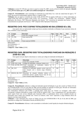 Guia Prático EFD – Versão 2.0.7
Atualização: dezembro de 2011
Validação: o campo GT_FIN deve ser maior ou igual ao campo VL_BRT, exceto se houver reinício de operação. Quando
o GT_FIN for menor que o VL_BRT será exibida mensagem de “Advertência”.
Campo 07 - Preenchimento: valor acumulado no totalizador de venda bruta. Se o valor da venda bruta for igual a “0”
(zero), não devem ser apresentados registros filhos e o registro C490.
Validação: deve ser igual ao somatório do campo VLR_ACUM_TOT do registro C420 para os valores informados no
campo COD_TOT_PAR do registro C420, exceto "AT" (Acréscimo – ICMS), "AS" (Acréscimo – ISSQN), “OPNF”
(Operações não fiscais), “DO” (Desconto Operações não fiscais), “AO” (Acréscimo de operações não fiscais), “Can-O”
(Cancelamento de operações não fiscais) e “IOF” (Imposto Sobre Operações Financeiras).
REGISTRO C410: PIS E COFINS TOTALIZADOS NO DIA (CÓDIGO 02 e 2D).
Este registro deve ser apresentado sempre que houver produtos totalizados na Redução Z que acarretem valores de
PIS e COFINS a serem informados.
Nº Campo Descrição Tipo Tam Dec Entr Saída
01 REG Texto fixo contendo "C410" C 004 - Não
apresentar
O
02 VL_PIS Valor total do PIS N - 02 OC
03 VL_COFINS Valor total da COFINS N - 02 OC
Observações:
Nível hierárquico - 4
Ocorrência - 1:1
Campo 01 - Valor Válido: [C410]
REGISTRO C420: REGISTRO DOS TOTALIZADORES PARCIAIS DA REDUÇÃO Z
(COD 02 e 2D).
Este registro tem por objetivo discriminar os valores por código de totalizador da Redução Z.
Nº Campo Descrição Tipo Tam Dec Entr Saída
01 REG Texto fixo contendo "C420" C 004 - Não
apresentar
O
02 COD_TOT_PAR Código do totalizador, conforme Tabela 4.4.6 C 007 - O
03 VLR_ACUM_TOT Valor acumulado no totalizador, relativo à
respectiva Redução Z.
N - 02 O
04 NR_TOT Número do totalizador quando ocorrer mais de
uma situação com a mesma carga tributária
efetiva.
N 002 - OC
05 DESCR_NR_TOT Descrição da situação tributária relativa ao
totalizador parcial, quando houver mais de um
com a mesma carga tributária efetiva.
C - - OC
Observações:
Nível hierárquico - 4
Ocorrência - 1:N
Campo 01 - Valor Válido: [C420]
Campo 02 - Preenchimento: informar o código de totalizador parcial da Redução Z, que deve existir na Tabela 4.4.6 do
Ato COTEPE/ICMS nº 09, de 18 de abril de 2008, prevista também na subseção 6.6 deste guia. Deverão ser informados
todos os totalizadores parciais da Redução Z, que foram movimentados no dia.
Para totalizadores tributáveis pelo ICMS, o conteúdo deste campo deve ser “Tnnnn” ou “xxTnnnn”, onde “nnnn”
corresponde à alíquota informada no campo ALIQ_ICMS do registro C490. Caso o equipamento ECF seja autorizado a
emitir cupom fiscal com serviço tributado pelo município (ISS), os totalizadores desse serviço também deverão ser
informados nesse campo cujo conteúdo será Snnnn ou xxSnnnn, onde "nnnn" representa a carga tributária efetiva do
imposto com duas casas decimais.
Validação: o valor informado deve existir na Tabela 4.4.6 do Ato COTEPE/ICMS nº 09, de 18 de abril de 2008, que
discrimina os códigos dos Totalizadores Parciais da REDUÇÃO Z.
Campo 03 - Preenchimento: informar o valor acumulado no totalizador (venda líquida) da situação tributária/alíquota.
Página 60 de 174
 