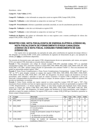 Guia Prático EFD – Versão 2.0.7
Atualização: dezembro de 2011
Ocorrência - vários
Campo 01 - Valor Válido: [C495]
Campo 03 - Validação: o valor informado no campo deve existir no registro 0200, Campo COD_ITEM.
Campo 04 - Validação: o valor informado no campo deve ser maior que “0” (zero).
Campo 05 - Preenchimento: informar a quantidade acumulada cancelada, no caso de cancelamento parcial de item.
Campo 06 - Validação: o valor deve ser informado no registro 0190.
Campo 07 - Validação: o valor informado no campo deve ser maior que “0” (zero).
Validação do Registro: não podem ser informados dois ou mais registros com a mesma combinação de valores dos
campos COD_ITEM e ALIQ_ICMS.
REGISTRO C500: NOTA FISCAL/CONTA DE ENERGIA ELÉTRICA (CÓDIGO 06),
NOTA FISCAL/CONTA DE FORNECIMENTO D'ÁGUA CANALIZADA
(CÓDIGO 29) E NOTA FISCAL CONSUMO FORNECIMENTO DE GÁS
(CÓDIGO 28).
Este registro deve ser apresentado, nas operações de saída, pelos contribuintes do segmento de energia elétrica e
não obrigadas ao Convênio ICMS 115/03, pelos contribuintes do segmento de fornecimento de gás e, nas operações de
entrada, por todos os contribuintes adquirentes.
Nas emissões de documentos para cada registro C500, obrigatoriamente devem ser apresentados, pelo menos, um registro
C510 e um registro C590, observadas as exceções abaixo relacionadas:
Exceção 1: Para documentos com código de situação (campo COD_SIT) cancelado (código “02”) ou cancelado
extemporâneo (código “03”), preencher somente os campos REG, IND_OPER, IND_EMIT, COD_MOD, COD_SIT, SER,
NUM_DOC e DT_DOC. Demais campos deverão ser apresentados com conteúdo VAZIO “||”. Para esse documento não
poderá ser apresentado nenhum registro “filho”.
Exceção 2: Notas Fiscais Complementares e Notas Fiscais Complementares Extemporâneas (campo COD_SIT igual a
“06” ou “07”): nesta situação, somente os campos (do registro C500) REG, IND_OPER, IND_EMIT, COD_PART,
COD_MOD, COD_SIT, SER, NUM_DOC e DT_DOC são obrigatórios. Os demais campos são facultativos (se forem
preenchidos, serão validados e aplicadas as regras de campos existentes). O registro C590 é obrigatório e deverá ser
observada a obrigatoriedade de preenchimento de todos os campos. Os demais campos e registros filhos do registro C500
deverão ser informados, se existirem.
Exceção 3: Notas Fiscais emitidas por regime especial ou norma específica (campo COD_SIT igual a “08”). Para
documentos fiscais emitidos com base em regime especial ou norma específica, deverão ser apresentados os registros C500
e C590, obrigatoriamente, e os demais registros “filhos”, se estes forem exigidos pela legislação fiscal. Nesta situação,
somente os campos (do registro C500) REG, IND_OPER, IND_EMIT, COD_PART, COD_MOD, COD_SIT, SER,
NUM_DOC e DT_DOC são obrigatórios. Os demais campos são facultativos (se forem preenchidos, serão validados e
aplicadas as regras de campos existentes). No registro C590, exceto o campo ALIQ_ICMS que é facultativo, preencher os
demais campos obrigatoriamente.
Nº Campo Descrição Tipo Tam Dec Entr Saída
01 REG Texto fixo contendo "C500" C 004 - O O
02 IND_OPER Indicador do tipo de operação:
0- Entrada;
1- Saída
C 001* - O O
03 IND_EMIT Indicador do emitente do documento fiscal:
0- Emissão própria;
1- Terceiros
C 001* - O O
04 COD_PART Código do participante (campo 02 do Registro
0150):
- do adquirente, no caso das saídas;
- do fornecedor no caso de entradas
C 060 - O O
05 COD_MOD Código do modelo do documento fiscal,
conforme a Tabela 4.1.1
C 002* - O O
Página 65 de 174
 