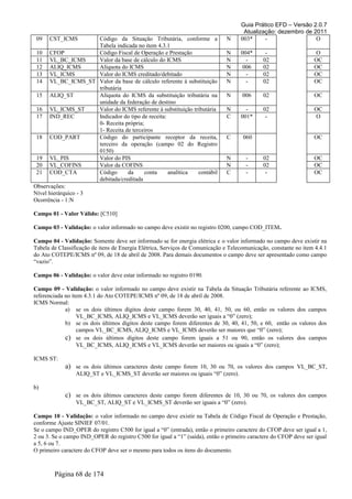 Guia Prático EFD – Versão 2.0.7
Atualização: dezembro de 2011
09 CST_ICMS Código da Situação Tributária, conforme a
Tabela indicada no item 4.3.1
N 003* - O
10 CFOP Código Fiscal de Operação e Prestação N 004* - O
11 VL_BC_ICMS Valor da base de cálculo do ICMS N - 02 OC
12 ALIQ_ICMS Alíquota do ICMS N 006 02 OC
13 VL_ICMS Valor do ICMS creditado/debitado N - 02 OC
14 VL_BC_ICMS_ST Valor da base de cálculo referente à substituição
tributária
N - 02 OC
15 ALIQ_ST Alíquota do ICMS da substituição tributária na
unidade da federação de destino
N 006 02 OC
16 VL_ICMS_ST Valor do ICMS referente à substituição tributária N - 02 OC
17 IND_REC Indicador do tipo de receita:
0- Receita própria;
1- Receita de terceiros
C 001* - O
18 COD_PART Código do participante receptor da receita,
terceiro da operação (campo 02 do Registro
0150)
C 060 OC
19 VL_PIS Valor do PIS N - 02 OC
20 VL_COFINS Valor da COFINS N - 02 OC
21 COD_CTA Código da conta analítica contábil
debitada/creditada
C - - OC
Observações:
Nível hierárquico - 3
Ocorrência - 1:N
Campo 01 - Valor Válido: [C510]
Campo 03 - Validação: o valor informado no campo deve existir no registro 0200, campo COD_ITEM.
Campo 04 - Validação: Somente deve ser informado se for energia elétrica e o valor informado no campo deve existir na
Tabela de Classificação de itens de Energia Elétrica, Serviços de Comunicação e Telecomunicação, constante no item 4.4.1
do Ato COTEPE/ICMS nº 09, de 18 de abril de 2008. Para demais documentos o campo deve ser apresentado como campo
“vazio”.
Campo 06 - Validação: o valor deve estar informado no registro 0190.
Campo 09 - Validação: o valor informado no campo deve existir na Tabela da Situação Tributária referente ao ICMS,
referenciada no item 4.3.1 do Ato COTEPE/ICMS nº 09, de 18 de abril de 2008.
ICMS Normal:
a) se os dois últimos dígitos deste campo forem 30, 40, 41, 50, ou 60, então os valores dos campos
VL_BC_ICMS, ALIQ_ICMS e VL_ICMS deverão ser iguais a “0” (zero);
b) se os dois últimos dígitos deste campo forem diferentes de 30, 40, 41, 50, e 60, então os valores dos
campos VL_BC_ICMS, ALIQ_ICMS e VL_ICMS deverão ser maiores que “0” (zero);
c) se os dois últimos dígitos deste campo forem iguais a 51 ou 90, então os valores dos campos
VL_BC_ICMS, ALIQ_ICMS e VL_ICMS deverão ser maiores ou iguais a “0” (zero);
ICMS ST:
a) se os dois últimos caracteres deste campo forem 10, 30 ou 70, os valores dos campos VL_BC_ST,
ALIQ_ST e VL_ICMS_ST deverão ser maiores ou iguais “0” (zero).
b)
c) se os dois últimos caracteres deste campo forem diferentes de 10, 30 ou 70, os valores dos campos
VL_BC_ST, ALIQ_ST e VL_ICMS_ST deverão ser iguais a “0” (zero).
Campo 10 - Validação: o valor informado no campo deve existir na Tabela de Código Fiscal de Operação e Prestação,
conforme Ajuste SINIEF 07/01.
Se o campo IND_OPER do registro C500 for igual a “0” (entrada), então o primeiro caractere do CFOP deve ser igual a 1,
2 ou 3. Se o campo IND_OPER do registro C500 for igual a “1” (saída), então o primeiro caractere do CFOP deve ser igual
a 5, 6 ou 7.
O primeiro caractere do CFOP deve ser o mesmo para todos os itens do documento.
Página 68 de 174
 