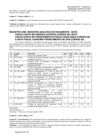 Guia Prático EFD – Versão 2.0.7
Atualização: dezembro de 2011
Não podem ser utilizados códigos que correspondam aos títulos dos agrupamentos de CFOP (códigos com caracteres finais
00 ou 50. Por exemplo: 5100).
Campo 17 - Valores válidos: [0, 1]
Campo 18 - Validação: o valor informado deve existir no campo COD_PART do registro 0150.
Validação do Registro: não podem ser informados dois ou mais registros com a mesma combinação de valores dos
campos NUM_ITEM e COD_ITEM.
REGISTRO C590: REGISTRO ANALÍTICO DO DOCUMENTO - NOTA
FISCAL/CONTA DE ENERGIA ELÉTRICA (CÓDIGO 06), NOTA
FISCAL/CONTA DE FORNECIMENTO D'ÁGUA CANALIZADA (CÓDIGO 29)
E NOTA FISCAL CONSUMO FORNECIMENTO DE GÁS (CÓDIGO 28).
Este registro representa a escrituração dos documentos fiscais dos modelos especificados no C500, totalizados
pelo agrupamento das combinações dos valores de CST, CFOP e Alíquota dos itens de cada documento. Deve haver um
registro C590 com os totais de cada combinação de valores de CST, CFOP e Alíquota, informados nos itens do registro
C510.
Obs.: Nas operações de entradas, informar o CST que constar no documento fiscal de aquisição dos produtos.
Nº Campo Descrição Tipo Tam Dec Entr Saída
01 REG Texto fixo contendo "C590" C 004 - O O
02 CST_ICMS Código da Situação Tributária, conforme a Tabela
indicada no item 4.3.1.
N 003* - O O
03 CFOP Código Fiscal de Operação e Prestação do
agrupamento de itens
N 004* - O O
04 ALIQ_ICMS Alíquota do ICMS N 006 02 OC OC
05 VL_OPR Valor da operação correspondente à combinação
de CST_ICMS, CFOP, e alíquota do ICMS.
N - 02 O O
06 VL_BC_ICMS Parcela correspondente ao "Valor da base de
cálculo do ICMS" referente à combinação de
CST_ICMS, CFOP e alíquota do ICMS.
N - 02 OC O
07 VL_ICMS Parcela correspondente ao "Valor do ICMS"
referente à combinação de CST_ICMS, CFOP e
alíquota do ICMS.
N - 02 OC O
08 VL_BC_ICMS_ST Parcela correspondente ao "Valor da base de
cálculo do ICMS" da substituição tributária
referente à combinação de CST_ICMS, CFOP e
alíquota do ICMS.
N - 02 OC O
09 VL_ICMS_ST Parcela correspondente ao valor
creditado/debitado do ICMS da substituição
tributária, referente à combinação de CST_ICMS,
CFOP, e alíquota do ICMS.
N - 02 OC O
10 VL_RED_BC Valor não tributado em função da redução da base
de cálculo do ICMS, referente à combinação de
CST_ICMS, CFOP e alíquota do ICMS.
N - 02 OC O
11 COD_OBS Código da observação do lançamento fiscal
(campo 02 do Registro 0460)
C 006 - OC OC
Observações:
Nível hierárquico - 3
Ocorrência - 1:N (um ou vários por registro C500)
Campo 01 - Valor Válido: [C590]
Campo 02 - Preenchimento: Nos documentos fiscais de emissão própria o campo deverá ser preenchido com o código da
Situação Tributária sob o enfoque do declarante. Nas operações de entradas (documentos de terceiros), informar o CST que
constar no documento fiscal de aquisição dos produtos.
Validação: o valor informado no campo deve existir na Tabela da Situação Tributária referente ao ICMS, referenciada no
item 4.3.1 do Ato COTEPE/ICMS nº 09, de 18 de abril de 2008.
Página 69 de 174
 