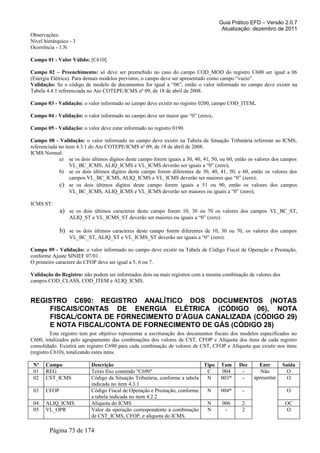 Guia Prático EFD – Versão 2.0.7
Atualização: dezembro de 2011
Observações:
Nível hierárquico - 3
Ocorrência - 1:N
Campo 01 - Valor Válido: [C610]
Campo 02 – Preenchimento: só deve ser preenchido no caso do campo COD_MOD do registro C600 ser igual a 06
(Energia Elétrica). Para demais modelos previstos, o campo deve ser apresentado como campo “vazio”.
Validação: Se o código de modelo de documentos for igual a “06”, então o valor informado no campo deve existir na
Tabela 4.4.1 referenciada no Ato COTEPE/ICMS nº 09, de 18 de abril de 2008.
Campo 03 - Validação: o valor informado no campo deve existir no registro 0200, campo COD_ITEM.
Campo 04 - Validação: o valor informado no campo deve ser maior que “0” (zero).
Campo 05 - Validação: o valor deve estar informado no registro 0190.
Campo 08 - Validação: o valor informado no campo deve existir na Tabela da Situação Tributária referente ao ICMS,
referenciada no item 4.3.1 do Ato COTEPE/ICMS nº 09, de 18 de abril de 2008.
ICMS Normal:
a) se os dois últimos dígitos deste campo forem iguais a 30, 40, 41, 50, ou 60, então os valores dos campos
VL_BC_ICMS, ALIQ_ICMS e VL_ICMS deverão ser iguais a “0” (zero);
b) se os dois últimos dígitos deste campo forem diferentes de 30, 40, 41, 50, e 60, então os valores dos
campos VL_BC_ICMS, ALIQ_ICMS e VL_ICMS deverão ser maiores que “0” (zero);
c) se os dois últimos dígitos deste campo forem iguais a 51 ou 90, então os valores dos campos
VL_BC_ICMS, ALIQ_ICMS e VL_ICMS deverão ser maiores ou iguais a “0” (zero);
ICMS ST:
a) se os dois últimos caracteres deste campo forem 10, 30 ou 70 os valores dos campos VL_BC_ST,
ALIQ_ST e VL_ICMS_ST deverão ser maiores ou iguais a “0” (zero).
b) se os dois últimos caracteres deste campo forem diferentes de 10, 30 ou 70, os valores dos campos
VL_BC_ST, ALIQ_ST e VL_ICMS_ST deverão ser iguais a “0” (zero).
Campo 09 - Validação: o valor informado no campo deve existir na Tabela de Código Fiscal de Operação e Prestação,
conforme Ajuste SINIEF 07/01.
O primeiro caractere do CFOP deve ser igual a 5, 6 ou 7.
Validação do Registro: não podem ser informados dois ou mais registros com a mesma combinação de valores dos
campos COD_CLASS, COD_ITEM e ALIQ_ICMS.
REGISTRO C690: REGISTRO ANALÍTICO DOS DOCUMENTOS (NOTAS
FISCAIS/CONTAS DE ENERGIA ELÉTRICA (CÓDIGO 06), NOTA
FISCAL/CONTA DE FORNECIMENTO D’ÁGUA CANALIZADA (CÓDIGO 29)
E NOTA FISCAL/CONTA DE FORNECIMENTO DE GÁS (CÓDIGO 28)
Este registro tem por objetivo representar a escrituração dos documentos fiscais dos modelos especificados no
C600, totalizados pelo agrupamento das combinações dos valores de CST, CFOP e Alíquota dos itens de cada registro
consolidado. Existirá um registro C690 para cada combinação de valores de CST, CFOP e Alíquota que existir nos itens
(registro C610), totalizando estes itens.
Nº Campo Descrição Tipo Tam Dec Entr Saída
01 REG Texto fixo contendo "C690" C 004 - Não
apresentar
O
02 CST_ICMS Código da Situação Tributária, conforme a tabela
indicada no item 4.3.1
N 003* - O
03 CFOP Código Fiscal de Operação e Prestação, conforme
a tabela indicada no item 4.2.2
N 004* - O
04 ALIQ_ICMS Alíquota do ICMS N 006 2 OC
05 VL_OPR Valor da operação correspondente à combinação
de CST_ICMS, CFOP, e alíquota do ICMS.
N - 2 O
Página 73 de 174
 