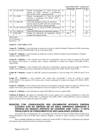 Guia Prático EFD – Versão 2.0.7
Atualização: dezembro de 2011
06 VL_BC_ICMS Parcela correspondente ao "Valor da base de
cálculo do ICMS" referente à combinação
CST_ICMS, CFOP e alíquota do ICMS
N - 2 O
07 VL_ICMS Parcela correspondente ao "Valor do ICMS"
referente à combinação CST_ICMS, CFOP e
alíquota do ICMS
N - 2 O
08 VL_RED_BC Valor não tributado em função da redução da
base de cálculo do ICMS, referente à combinação
de CST_ICMS, CFOP e alíquota do ICMS.
N - 02 O
09 VL_BC_ICMS_ST Valor da base de cálculo do ICMS substituição
tributária
N - 02 O
10 VL_ICMS_ST Valor do ICMS retido por substituição tributária N - 02 O
11 COD_OBS Código da observação do lançamento fiscal
(campo 02 do Registro 0460)
C 006 - OC
Observações:
Nível hierárquico - 3
Ocorrência - 1:N
Campo 01 - Valor Válido: [C690]
Campo 02 - Validação: o valor informado no campo deve existir na Tabela da Situação Tributária do ICMS, referenciada
no item 4.3.1 do Ato COTEPE/ICMS nº 09, de 18 de abril de 2008.
Campo 03 - Validação: o valor informado no campo deve existir na Tabela de Código Fiscal de Operação e Prestação,
conforme Ajuste SINIEF 07/01.
Campo 06 - Validação: o valor constante neste campo deve corresponder à soma dos valores do campo VL_BC_ICMS
dos registros C610 (itens), se existirem, para a mesma combinação de valores dos campos CST_ICMS, CFOP e
ALIQ_ICMS.
Campo 07 – Validação: o valor constante neste campo deve corresponder à soma dos valores do campo VL_ICMS dos
registros C610 (itens), para a mesma combinação de valores dos campos CST_ICMS, CFOP e ALIQ_ICMS.
Campo 08 - Validação: o campo VL_RED_BC só pode ser preenchido se o valor do campo CST_ICMS for igual a 20 ou
70.
Campo 09 - Validação: o valor constante neste campo deve corresponder à soma dos valores do campo
VL_BC_ICMS_ST dos registros C610 (itens), para a mesma combinação de valores dos campos CST_ICMS, CFOP e
ALIQ_ICMS.
Campo 10 - Validação: o valor constante neste campo deve corresponder à soma dos valores do campo VL_ICMS_ST dos
registros C610 (itens), para a mesma combinação de valores dos campos CST_ICMS, CFOP e ALIQ_ICMS.
Campo 11 - Validação: o valor informado no campo COD_OBS deve existir no registro 0460.
Validação do Registro: não podem ser informados dois ou mais registros com a mesma combinação de valores dos
campos CST_ICMS, CFOP e ALIQ_ICMS. A combinação CST_ICMS, CFOP e ALIQ_ICMS deve existir no respectivo
registro de itens do C610, quando este registro for exigido.
REGISTRO C700: CONSOLIDAÇÃO DOS DOCUMENTOS NF/CONTA ENERGIA
ELÉTRICA (CÓD 06), EMITIDAS EM VIA ÚNICA (EMPRESAS OBRIGADAS À
ENTREGA DO ARQUIVO PREVISTO NO CONVÊNIO ICMS 115/03) ) E NOTA
FISCAL/CONTA DE FORNECIMENTO DE GÁS CANALIZADO (CÓDIGO 28)
Este registro deve ser apresentado com a consolidação das Notas Fiscais/Conta de Energia Elétrica (código 06 da
Tabela Documentos Fiscais do ICMS) pelas empresas obrigadas à entrega do arquivo previsto no Convênio ICMS
115/2003.
Para as unidades federadas que utilizam o leiaute do Convênio ICMS 115/2003 para as informações das empresas
fornecedoras de gás canalizado, deverá ser utilizado este registro.
Página 74 de 174
 