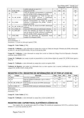 Guia Prático EFD – Versão 2.0.7
Atualização: dezembro de 2011
a tabela indicada no item 4.2.2
04 ALIQ_ICMS Alíquota do ICMS N 006 02 OC
05
VL_OPR Valor da operação correspondente à combinação
de CST_ICMS, CFOP, e alíquota do ICMS.
N - 02
O
06 VL_BC_ICMS
Parcela correspondente ao "Valor da base de
cálculo do ICMS" referente à combinação
CST_ICMS, CFOP, e alíquota do ICMS
N - 02
O
07 VL_ICMS
Parcela correspondente ao "Valor do ICMS"
referente à combinação CST_ICMS, CFOP e
alíquota do ICMS
N - 02
O
08 VL_BC_ICMS_ST
Valor da base de cálculo do ICMS substituição
tributária
N - 02
O
09 VL_ICMS_ST Valor do ICMS retido por substituição tributária N - 02 O
10 VL_RED_BC Valor não tributado em função da redução da
base de cálculo do ICMS, referente à combinação
de CST_ICMS, CFOP e alíquota do ICMS..
N - 02 O
11 COD_OBS Código da observação do lançamento fiscal
(campo 02 do Registro 0460)
C 006 - OC
Observações:
Nível hierárquico - 3
Ocorrência - 1:N (um ou vários por registro C700)
Campo 01 - Valor Válido: [C790]
Campo 02 - Validação: o valor informado no campo deve existir na Tabela da Situação Tributária do ICMS, referenciada
no item 4.3.1 do Ato COTEPE/ICMS nº 09, de 18 de abril de 2008.
Campo 03 - Validação: o valor informado no campo deve existir na Tabela de Código Fiscal de Operação e Prestação,
conforme Ajuste SINIEF 07/01.
Campo 10 - Validação: este campo só pode ser preenchido se os dois últimos dígitos do campo CST_ICMS forem iguais a
20 ou 70.
Campo 11 - Validação: o valor informado no campo deve existir no registro 0460.
Validação do Registro: não podem ser informados dois ou mais registros com a mesma combinação de valores dos
campos CST_ICMS, CFOP e ALIQ_ICMS.
REGISTRO C791: REGISTRO DE INFORMAÇÕES DE ST POR UF (COD 06)
Nº Campo Descrição Tipo Tam Dec Entr Saída
01 REG Texto fixo contendo "C791" C 004 - Não
apresentar
O
02 UF Sigla da unidade da federação a que se refere a
retenção ST
C 002* - O
03 VL_BC_ICMS_ST Valor da base de cálculo do ICMS substituição
tributária
N - 02 O
04 VL_ICMS_ST Valor do ICMS retido por substituição tributária N - 02 O
Observações:
Nível hierárquico - 4
Ocorrência - 1:N
Campo 01 - Valor Válido: [C791]
Campo 02 - Validação: o valor informado no campo deve existir na tabela de UF.
REGISTRO C800: CUPOM FISCAL ELETRÔNICO (CÓDIGO 59)
Este registro deve ser gerado para cada CF-e (Código 59) emitido por equipamento SAT-CF-e, conforme Ajuste
SINIEF no
11, de 24 de setembro de 2010.
Página 76 de 174
 