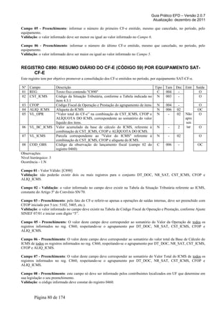 Guia Prático EFD – Versão 2.0.7
Atualização: dezembro de 2011
Campo 05 - Preenchimento: informar o número do primeiro CF-e emitido, mesmo que cancelado, no período, pelo
equipamento.
Validação: o valor informado deve ser menor ou igual ao valor informado no Campo 6.
Campo 06 - Preenchimento: informar o número do último CF-e emitido, mesmo que cancelado, no período, pelo
equipamento.
Validação: o valor informado deve ser maior ou igual ao valor informado no Campo 5.
REGISTRO C890: RESUMO DIÁRIO DO CF-E (CÓDIGO 59) POR EQUIPAMENTO SAT-
CF-E
Este registro tem por objetivo promover a consolidação dos CF-e emitidos no período, por equipamento SAT-CF-e.
Nº Campo Descrição Tipo Tam Dec Entr Saída
01 REG Texto fixo contendo "C890" C 004 -
Não
apre
sen
tar
O
02 CST_ICMS Código da Situação Tributária, conforme a Tabela indicada no
item 4.3.1
N 003 - O
03 CFOP Código Fiscal de Operação e Prestação do agrupamento de itens N 004 - O
04 ALIQ_ICMS Alíquota do ICMS N 006 02 OC
05 VL_OPR “Valor total do CF-e” na combinação de CST_ICMS, CFOP e
ALÍQUOTA DO ICMS, correspondente ao somatório do valor
líquido dos itens.
N - 02 O
06 VL_BC_ICMS Valor acumulado da base de cálculo do ICMS, referente à
combinação de CST_ICMS, CFOP e ALÍQUOTA DO ICMS.
N - 2 O
07 VL_ICMS Parcela correspondente ao "Valor do ICMS" referente à
combinação de CST_ICMS, CFOP e alíquota do ICMS.
N - 02 O
08 COD_OBS Código da observação do lançamento fiscal (campo 02 do
registro 0460)
C 006 - OC
Observações:
Nível hierárquico: 3
Ocorrência - 1:N
Campo 01 - Valor Válido: [C890]
Validação: não poderão existir dois ou mais registros para o conjunto DT_DOC, NR_SAT, CST_ICMS, CFOP e
ALIQ_ICMS.
Campo 02 - Validação: o valor informado no campo deve existir na Tabela da Situação Tributária referente ao ICMS,
constante do Artigo 5º do Convênio SN/70.
Campo 03 - Preenchimento: pelo fato do CF-e referir-se apenas a operações de saídas internas, deve ser preenchido com
CFOP iniciado por 5 (ex: 5102, 5405, etc.).
Validação: o valor informado no campo deve existir na Tabela de Código Fiscal de Operação e Prestação, conforme Ajuste
SINIEF 07/01 e iniciar com dígito “5”.
Campo 05 - Preenchimento: O valor deste campo deve corresponder ao somatório do Valor da Operação de todos os
registros informados no reg. C860, respeitando-se o agrupamento por DT_DOC, NR_SAT, CST_ICMS, CFOP e
ALIQ_ICMS.
Campo 06 - Preenchimento: O valor deste campo deve corresponder ao somatório do valor total da Base de Cálculo do
ICMS de todos os registros informados no reg. C860, respeitando-se o agrupamento por DT_DOC, NR_SAT, CST_ICMS,
CFOP e ALIQ_ICMS.
Campo 07 - Preenchimento: O valor deste campo deve corresponder ao somatório do Valor Total do ICMS de todos os
registros informados no reg. C860, respeitando-se o agrupamento por DT_DOC, NR_SAT, CST_ICMS, CFOP e
ALIQ_ICMS.
Campo 08 - Preenchimento: este campo só deve ser informado pelos contribuintes localizados em UF que determine em
sua legislação o seu preenchimento.
Validação: o código informado deve constar do registro 0460.
Página 80 de 174
 