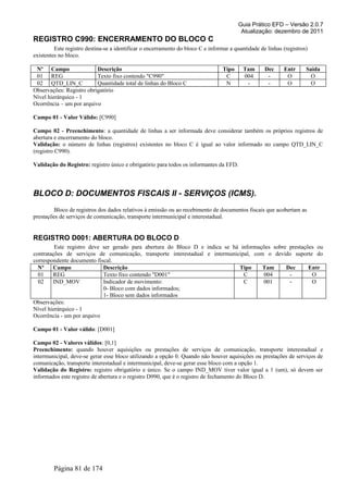 Guia Prático EFD – Versão 2.0.7
Atualização: dezembro de 2011
REGISTRO C990: ENCERRAMENTO DO BLOCO C
Este registro destina-se a identificar o encerramento do bloco C e informar a quantidade de linhas (registros)
existentes no bloco.
Nº Campo Descrição Tipo Tam Dec Entr Saida
01 REG Texto fixo contendo "C990" C 004 - O O
02 QTD_LIN_C Quantidade total de linhas do Bloco C N - - O O
Observações: Registro obrigatório
Nível hierárquico - 1
Ocorrência – um por arquivo
Campo 01 - Valor Válido: [C990]
Campo 02 - Preenchimento: a quantidade de linhas a ser informada deve considerar também os próprios registros de
abertura e encerramento do bloco.
Validação: o número de linhas (registros) existentes no bloco C é igual ao valor informado no campo QTD_LIN_C
(registro C990).
Validação do Registro: registro único e obrigatório para todos os informantes da EFD.
BLOCO D: DOCUMENTOS FISCAIS II - SERVIÇOS (ICMS).
Bloco de registros dos dados relativos à emissão ou ao recebimento de documentos fiscais que acobertam as
prestações de serviços de comunicação, transporte intermunicipal e interestadual.
REGISTRO D001: ABERTURA DO BLOCO D
Este registro deve ser gerado para abertura do Bloco D e indica se há informações sobre prestações ou
contratações de serviços de comunicação, transporte interestadual e intermunicipal, com o devido suporte do
correspondente documento fiscal.
Nº Campo Descrição Tipo Tam Dec Entr
01 REG Texto fixo contendo "D001" C 004 - O
02 IND_MOV Indicador de movimento:
0- Bloco com dados informados;
1- Bloco sem dados informados
C 001 - O
Observações:
Nível hierárquico - 1
Ocorrência - um por arquivo
Campo 01 - Valor válido: [D001]
Campo 02 - Valores válidos: [0,1]
Preenchimento: quando houver aquisições ou prestações de serviços de comunicação, transporte interestadual e
intermunicipal, deve-se gerar esse bloco utilizando a opção 0. Quando não houver aquisições ou prestações de serviços de
comunicação, transporte interestadual e intermunicipal, deve-se gerar esse bloco com a opção 1.
Validação do Registro: registro obrigatório e único. Se o campo IND_MOV tiver valor igual a 1 (um), só devem ser
informados este registro de abertura e o registro D990, que é o registro de fechamento do Bloco D.
Página 81 de 174
 