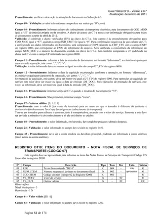 Guia Prático EFD – Versão 2.0.7
Atualização: dezembro de 2011
Preenchimento: verificar a descrição da situação do documento na Subseção 6.3.
Campo 09 - Validação: o valor informado no campo deve ser maior que “0” (zero).
Campo 10 - Preenchimento: informar a chave do conhecimento de transporte eletrônico, para documentos de COD_MOD
igual a “57” de emissão própria ou de terceiros. A chave de acesso do CT-e passa a ser informação obrigatória para todos
os documentos a partir de abril de 2012.
Validação: é conferido o dígito verificador (DV) da chave do CT-e. Este campo é de preenchimento obrigatório para
COD_MOD igual a “57”, quando o campo IND_EMIT for igual a “0”. Para confirmação inequívoca de que a chave do CT-
e corresponde aos dados informados do documento, será comparado o CNPJ existente na CHV_CTE com o campo CNPJ
do registro 0000, que corresponde ao CNPJ do informante do arquivo. Será verificada a consistência da informação do
campo NUM_DOC e o número do documento contido na chave do CT-e. Será também comparada a UF codificada na
chave do CT-e com o campo UF informado no registro 0000.
Campo 11 - Preenchimento: informar a data de emissão do documento, no formato “ddmmaaaa”; excluindo-se quaisquer
caracteres de separação, tais como: “.”, “/”, “-”.
Validação: o valor informado deve ser menor ou igual ao valor do campo DT_FIN do registro 0000.
Campo 12 - Preenchimento: informar a data de aquisição ou prestação, conforme a operação, no formato “ddmmaaaa”,
excluindo-se quaisquer caracteres de separação, tais como: “.”, “/”, “-”.
Se operação de aquisição, este campo deve ser menor ou igual a DT_FIN do registro 0000. Para operações de aquisição de
serviço este valor deve ser maior ou igual à data de emissão (DT_DOC). Para operações de prestação de serviços, este
valor, se informado, deve ser maior ou igual à data de emissão (DT_DOC).
Campo 13 - Preenchimento: informar o tipo de CT-e quando o modelo do documento for “57”.
Campo 14 - Preenchimento: Não preencher, informar campo “vazio”.
Campo 17 – Valores válidos: [0, 1, 2, 9]
Preenchimento: usar o valor 0 (por conta de terceiros) para os casos em que o tomador é diferente do emitente e
destinatário (do documento fiscal que deu origem ao conhecimento de transporte).
Tem-se por tomador quem efetuou o contrato junto à transportadora, arcando com o valor do serviço. Somente a este deve
ser enviada a primeira via do conhecimento e só ele terá direito ao crédito.
Campo 18 – Preenchimento: o valor informado, em havendo, deve englobar pedágio e demais despesas.
Campo 22 - Validação: o valor informado no campo deve existir no registro 0450.
Campo 23 - Preenchimento: deve ser a conta credora ou devedora principal, podendo ser informada a conta sintética
(nível acima da conta analítica).
REGISTRO D110: ITENS DO DOCUMENTO - NOTA FISCAL DE SERVIÇOS DE
TRANSPORTE (CÓDIGO 07)
Este registro deve ser apresentado para informar os itens das Notas Fiscais de Serviços de Transporte (Código 07)
fornecidas no registro D100.
Nº Campo Descrição Tipo Tam Dec Entr. Saídas
01 REG Texto fixo contendo "D110" C 004 - Não
apresentar
O
02 NUM_ITEM Número sequencial do item no documento fiscal N 003 - O
03 COD_ITEM Código do item (campo 02 do Registro 0200) C 060 - O
04 VL_SERV Valor do serviço N - 02 O
05 VL_OUT Outros valores N - 02 OC
Observações:
Nível hierárquico - 3
Ocorrência - 1:N
Campo 01 - Valor válido: [D110]
Campo 03 - Validação: o valor informado no campo deve existir no registro 0200.
Página 84 de 174
 