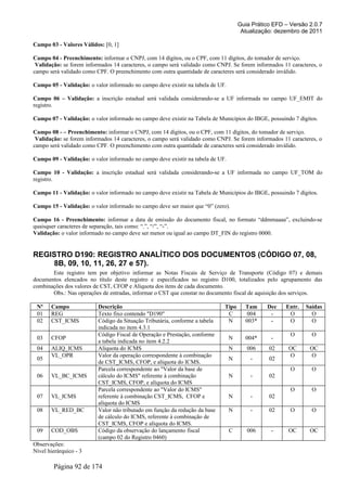 Guia Prático EFD – Versão 2.0.7
Atualização: dezembro de 2011
Campo 03 - Valores Válidos: [0, 1]
Campo 04 - Preenchimento: informar o CNPJ, com 14 dígitos, ou o CPF, com 11 dígitos, do tomador de serviço.
Validação: se forem informados 14 caracteres, o campo será validado como CNPJ. Se forem informados 11 caracteres, o
campo será validado como CPF. O preenchimento com outra quantidade de caracteres será considerado inválido.
Campo 05 - Validação: o valor informado no campo deve existir na tabela de UF.
Campo 06 – Validação: a inscrição estadual será validada considerando-se a UF informada no campo UF_EMIT do
registro.
Campo 07 - Validação: o valor informado no campo deve existir na Tabela de Municípios do IBGE, possuindo 7 dígitos.
Campo 08 - – Preenchimento: informar o CNPJ, com 14 dígitos, ou o CPF, com 11 dígitos, do tomador de serviço.
Validação: se forem informados 14 caracteres, o campo será validado como CNPJ. Se forem informados 11 caracteres, o
campo será validado como CPF. O preenchimento com outra quantidade de caracteres será considerado inválido.
Campo 09 - Validação: o valor informado no campo deve existir na tabela de UF.
Campo 10 - Validação: a inscrição estadual será validada considerando-se a UF informada no campo UF_TOM do
registro.
Campo 11 - Validação: o valor informado no campo deve existir na Tabela de Municípios do IBGE, possuindo 7 dígitos.
Campo 15 - Validação: o valor informado no campo deve ser maior que “0” (zero).
Campo 16 - Preenchimento: informar a data de emissão do documento fiscal, no formato “ddmmaaaa”, excluindo-se
quaisquer caracteres de separação, tais como: “.”, “/”, “-”.
Validação: o valor informado no campo deve ser menor ou igual ao campo DT_FIN do registro 0000.
REGISTRO D190: REGISTRO ANALÍTICO DOS DOCUMENTOS (CÓDIGO 07, 08,
8B, 09, 10, 11, 26, 27 e 57).
Este registro tem por objetivo informar as Notas Fiscais de Serviço de Transporte (Código 07) e demais
documentos elencados no título deste registro e especificados no registro D100, totalizados pelo agrupamento das
combinações dos valores de CST, CFOP e Alíquota dos itens de cada documento.
Obs.: Nas operações de entradas, informar o CST que constar no documento fiscal de aquisição dos serviços.
Nº Campo Descrição Tipo Tam Dec Entr. Saídas
01 REG Texto fixo contendo "D190" C 004 - O O
02 CST_ICMS Código da Situação Tributária, conforme a tabela
indicada no item 4.3.1
N 003* - O O
03 CFOP
Código Fiscal de Operação e Prestação, conforme
a tabela indicada no item 4.2.2
N 004* -
O O
04 ALIQ_ICMS Alíquota do ICMS N 006 02 OC OC
05
VL_OPR Valor da operação correspondente à combinação
de CST_ICMS, CFOP, e alíquota do ICMS.
N - 02
O O
06 VL_BC_ICMS
Parcela correspondente ao "Valor da base de
cálculo do ICMS" referente à combinação
CST_ICMS, CFOP, e alíquota do ICMS
N - 02
O O
07 VL_ICMS
Parcela correspondente ao "Valor do ICMS"
referente à combinação CST_ICMS, CFOP e
alíquota do ICMS
N - 02
O O
08 VL_RED_BC Valor não tributado em função da redução da base
de cálculo do ICMS, referente à combinação de
CST_ICMS, CFOP e alíquota do ICMS.
N - 02 O O
09 COD_OBS Código da observação do lançamento fiscal
(campo 02 do Registro 0460)
C 006 - OC OC
Observações:
Nível hierárquico - 3
Página 92 de 174
 