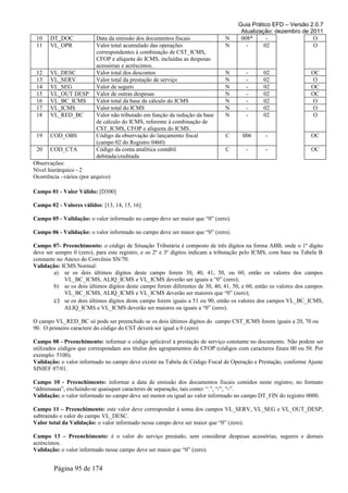 Guia Prático EFD – Versão 2.0.7
Atualização: dezembro de 2011
10 DT_DOC Data da emissão dos documentos fiscais N 008* - O
11 VL_OPR Valor total acumulado das operações
correspondentes à combinação de CST_ICMS,
CFOP e alíquota do ICMS, incluídas as despesas
acessórias e acréscimos.
N - 02 O
12 VL_DESC Valor total dos descontos N - 02 OC
13 VL_SERV Valor total da prestação de serviço N - 02 O
14 VL_SEG Valor de seguro N - 02 OC
15 VL_OUT DESP Valor de outras despesas N - 02 OC
16 VL_BC_ICMS Valor total da base de cálculo do ICMS N - 02 O
17 VL_ICMS Valor total do ICMS N - 02 O
18 VL_RED_BC Valor não tributado em função da redução da base
de cálculo do ICMS, referente à combinação de
CST_ICMS, CFOP e alíquota do ICMS.
N - 02 O
19 COD_OBS Código da observação do lançamento fiscal
(campo 02 do Registro 0460)
C 006 - OC
20 COD_CTA Código da conta analítica contábil
debitada/creditada
C - - OC
Observações:
Nível hierárquico - 2
Ocorrência –vários (por arquivo)
Campo 01 - Valor Válido: [D300]
Campo 02 - Valores válidos: [13, 14, 15, 16]
Campo 05 - Validação: o valor informado no campo deve ser maior que “0” (zero).
Campo 06 - Validação: o valor informado no campo deve ser maior que “0” (zero).
Campo 07- Preenchimento: o código de Situação Tributária é composto de três dígitos na forma ABB, onde o 1º dígito
deve ser sempre 0 (zero), para este registro, e os 2º e 3º dígitos indicam a tributação pelo ICMS, com base na Tabela B
constante no Anexo do Convênio SN/70.
Validação: ICMS Normal:
a) se os dois últimos dígitos deste campo forem 30, 40, 41, 50, ou 60, então os valores dos campos
VL_BC_ICMS, ALIQ_ICMS e VL_ICMS deverão ser iguais a “0” (zero);
b) se os dois últimos dígitos deste campo forem diferentes de 30, 40, 41, 50, e 60, então os valores dos campos
VL_BC_ICMS, ALIQ_ICMS e VL_ICMS deverão ser maiores que “0” (zero);
c) se os dois últimos dígitos deste campo forem iguais a 51 ou 90, então os valores dos campos VL_BC_ICMS,
ALIQ_ICMS e VL_ICMS deverão ser maiores ou iguais a “0” (zero).
O campo VL_RED_BC só pode ser preenchido se os dois últimos dígitos do campo CST_ICMS forem iguais a 20, 70 ou
90. O primeiro caractere do código do CST deverá ser igual a 0 (zero)
Campo 08 - Preenchimento: informar o código aplicável à prestação de serviço constante no documento. Não podem ser
utilizados códigos que correspondam aos títulos dos agrupamentos de CFOP (códigos com caracteres finais 00 ou 50. Por
exemplo: 5100).
Validação: o valor informado no campo deve existir na Tabela de Código Fiscal de Operação e Prestação, conforme Ajuste
SINIEF 07/01.
Campo 10 - Preenchimento: informar a data de emissão dos documentos fiscais contidos neste registro; no formato
“ddmmaaaa”, excluindo-se quaisquer caracteres de separação, tais como: “.”, “/”, “-”.
Validação: o valor informado no campo deve ser menor ou igual ao valor informado no campo DT_FIN do registro 0000.
Campo 11 – Preenchimento: este valor deve corresponder à soma dos campos VL_SERV, VL_SEG e VL_OUT_DESP,
subtraindo o valor do campo VL_DESC.
Valor total da Validação: o valor informado nesse campo deve ser maior que “0” (zero).
Campo 13 – Preenchimento: é o valor do serviço prestado, sem considerar despesas acessórias, seguros e demais
acréscimos.
Validação: o valor informado nesse campo deve ser maior que “0” (zero).
Página 95 de 174
 