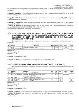 Guia Prático EFD – Versão 2.0.7
Atualização: dezembro de 2011
O valor informado neste campo deve ser igual à soma do valor do campo VL_SERV do registro D310 (agrupamento por
município).
Campo 16 - Validação: o valor informado neste campo deve ser igual à soma do valor do campo VL_BC_ICMS do
registro D310 (agrupamento por município).
Campo 17 - Validação: o valor informado neste campo deve ser igual à soma do valor do campo VL_ICMS do registro
D310 (agrupamento por município).
Campo 18 - Validação: este campo só pode ser preenchido se os dois últimos dígitos do campo 07 (CST_ICMS) forem
iguais a 20, 70 ou 90.
Validação do Registro: não podem ser informados dois ou mais registros com a mesma combinação de valores dos
campos COD_MOD, SER, SUB, NUM_DOC_INI e NUM_DOC_FIN.
Não é permitida a sobreposição de intervalos de documentos.
REGISTRO D301: DOCUMENTOS CANCELADOS DOS BILHETES DE PASSAGEM
RODOVIÁRIO (CÓDIGO 13), DE PASSAGEM AQUAVIÁRIO (CÓDIGO 14), DE
PASSAGEM E NOTA DE BAGAGEM (CÓDIGO 15) E DE PASSAGEM
FERROVIÁRIO (CÓDIGO 16).
Este registro tem por objetivo informar os números dos documentos fiscais cancelados no intervalo constante no
registro pai.
Nº Campo Descrição Tipo Tam Dec Entr. Saídas
01 REG Texto fixo contendo "D301" C 004 - Não
apresentar
O
02 NUM_DOC_CANC Número do documento fiscal cancelado N - - O
Observações:
Nível hierárquico - 3
Ocorrência – 1:N
Campo 01 - Valor Válido: [D301]
Campo 02 - Validação: o valor informado nesse campo deve ser maior que “0” (zero).
REGISTRO D310: COMPLEMENTO DOS BILHETES (CÓDIGO 13, 14, 15 E 16).
Este registro tem por objetivo agrupar por município de origem os valores dos documentos fiscais resumidos no
registro D300.
Nº Campo Descrição Tipo Tam Dec Entr. Saídas
01 REG Texto fixo contendo "D310" C 004 - Não
apresentar
O
02 COD_MUN_ORIG Código do município de origem do serviço,
conforme a tabela IBGE
N 007* - O
03 VL_SERV Valor total da prestação de serviço N - 02 O
04 VL_BC_ICMS Valor total da base de cálculo do ICMS N - 02 OC
05 VL_ICMS Valor total do ICMS N - 02 OC
Observações:
Nível hierárquico - 3
Ocorrência – 1:N
Campo 01 - Valor Válido: [D310]
Campo 02 - Validação: o valor informado no campo deve existir na Tabela de Municípios do IBGE, possuindo 7 dígitos.
Validação do Registro: não podem ser informados dois ou mais registros com o mesmo valor para o campo
COD_MUN_ORIG.
Página 96 de 174
 