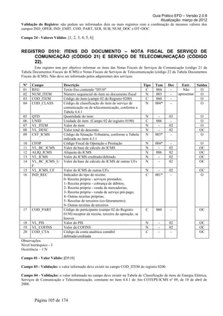 Guia Prático EFD – Versão 2.0.8
                                                                                  Atualização: março de 2012
Validação do Registro: não podem ser informados dois ou mais registros com a combinação de mesmos valores dos
campos IND_OPER, IND_EMIT, COD_PART, SER, SUB, NUM_DOC e DT+DOC.

Campo 24 - Valores Válidos: [1, 2, 3, 4, 5, 6]


REGISTRO D510: ITENS DO DOCUMENTO – NOTA FISCAL DE SERVIÇO DE
     COMUNICAÇÃO (CÓDIGO 21) E SERVIÇO DE TELECOMUNICAÇÃO (CÓDIGO
     22).
         Este registro tem por objetivo informar os itens das Notas Fiscais de Serviços de Comunicação (código 21 da
Tabela Documentos Fiscais do ICMS) e Notas Fiscais de Serviços de Telecomunicação (código 22 da Tabela Documentos
Fiscais do ICMS). Não deve ser informado pelos adquirentes dos serviços.

 Nº    Campo               Descrição                                             Tipo   Tam    Dec     Entr.    Saídas
 01    REG                 Texto fixo contendo "D510"                             C      004    -       Não       O
 02    NUM_ITEM            Número sequencial do item no documento fiscal          N      003    -    apresentar   O
 03    COD_ITEM            Código do item (campo 02 do Registro 0200)             C      060    -                 O
 04    COD_CLASS           Código de classificação do item do serviço de          N     004*    -                 O
                           comunicação ou de telecomunicação, conforme a
                           Tabela 4.4.1
 05    QTD                 Quantidade do item                                     N       -    03                O
 06    UNID                Unidade do item (Campo 02 do registro 0190)            C      006    -                O
 07    VL_ITEM             Valor do item                                          N       -    02                O
 08    VL_DESC             Valor total do desconto                                N       -    02                OC
 09    CST_ICMS            Código da Situação Tributária, conforme a Tabela       N     003*    -                O
                           indicada no item 4.3.1
 10    CFOP                Código Fiscal de Operação e Prestação                  N     004*    -                O
 11    VL_BC_ICMS          Valor da base de cálculo do ICMS                       N       -    02                OC
 12    ALIQ_ICMS           Alíquota do ICMS                                       N      006   02                OC
 13    VL_ICMS             Valor do ICMS creditado/debitado                       N       -    02                OC
 14    VL_BC_ICMS_U        Valor da base de cálculo do ICMS de outras UFs         N       -    02                OC
       F
 15    VL_ICMS_UF          Valor do ICMS de outras UFs                            N       -    02                OC
 16    IND_REC             Indicador do tipo de receita:                          C     001*    -                O
                           0- Receita própria - serviços prestados;
                           1- Receita própria - cobrança de débitos;
                           2- Receita própria - venda de mercadorias;
                           3- Receita própria - venda de serviço pré-pago;
                           4- Outras receitas próprias;
                           5- Receitas de terceiros (co-faturamento);
                           9- Outras receitas de terceiros
 17    COD_PART            Código do participante (campo 02 do Registro           C     060     -                OC
                           0150) receptor da receita, terceiro da operação, se
                           houver.
 18    VL_PIS              Valor do PIS                                           N      -     02                OC
 19    VL_COFINS           Valor da COFINS                                        N      -     02                OC
 20    COD_CTA             Código da conta analítica contábil                     C      -      -                OC
                           debitada/creditada
Observações:
Nível hierárquico - 3
Ocorrência – 1:N

Campo 01 - Valor Válido: [D510]

Campo 03 - Validação: o valor informado deve existir no campo COD_ITEM do registro 0200.

Campo 04 - Validação: o valor informado no campo deve existir na Tabela de Classificação de itens de Energia Elétrica,
Serviços de Comunicação e Telecomunicação, constante no item 4.4.1 do Ato COTEPE/ICMS nº 09, de 18 de abril de
2008.



        Página 105 de 174
 