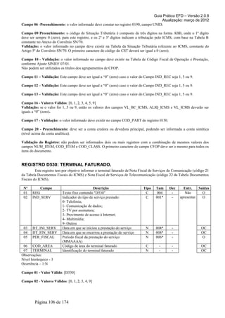 Guia Prático EFD – Versão 2.0.8
                                                                                     Atualização: março de 2012
Campo 06 -Preenchimento: o valor informado deve constar no registro 0190, campo UNID.

Campo 09 Preenchimento: o código de Situação Tributária é composto de três dígitos na forma ABB, onde o 1º dígito
deve ser sempre 0 (zero), para este registro, e os 2º e 3º dígitos indicam a tributação pelo ICMS, com base na Tabela B
constante no Anexo do Convênio SN/70.
Validação: o valor informado no campo deve existir na Tabela da Situação Tributária referente ao ICMS, constante do
Artigo 5º do Convênio SN/70. O primeiro caractere do código do CST deverá ser igual a 0 (zero).

Campo 10 - Validação: o valor informado no campo deve existir na Tabela de Código Fiscal de Operação e Prestação,
conforme Ajuste SINIEF 07/01.
Não podem ser utilizados os títulos dos agrupamentos de CFOP.

Campo 11 – Validação: Este campo deve ser igual a “0” (zero) caso o valor do Campo IND_REC seja 1, 5 ou 9.

Campo 12 – Validação: Este campo deve ser igual a “0” (zero) caso o valor do Campo IND_REC seja 1, 5 ou 9.

Campo 13 – Validação: Este campo deve ser igual a “0” (zero) caso o valor do Campo IND_REC seja 1, 5 ou 9.

Campo 16 - Valores Válidos: [0, 1, 2, 3, 4, 5, 9]
Validação: se o valor for 1, 5 ou 9, então os valores dos campos VL_BC_ICMS, ALIQ_ICMS e VL_ICMS deverão ser
iguais a “0” (zero).

Campo 17 - Validação: o valor informado deve existir no campo COD_PART do registro 0150.

Campo 20 - Preenchimento: deve ser a conta credora ou devedora principal, podendo ser informada a conta sintética
(nível acima da conta analítica).

Validação do Registro: não podem ser informados dois ou mais registros com a combinação de mesmos valores dos
campos NUM_ITEM, COD_ITEM e COD_CLASS. O primeiro caractere do campo CFOP deve ser o mesmo para todos os
itens do documento.


REGISTRO D530: TERMINAL FATURADO.
         Este registro tem por objetivo informar o terminal faturado de Nota Fiscal de Serviços de Comunicação (código 21
da Tabela Documentos Fiscais do ICMS) e Nota Fiscal de Serviços de Telecomunicação (código 22 da Tabela Documentos
Fiscais do ICMS).

 Nº        Campo                               Descrição                      Tipo    Tam      Dec      Entr.    Saídas
 01    REG                Texto fixo contendo "D530"                           C       004      -        Não       O
 02    IND_SERV           Indicador do tipo de serviço prestado:               C      001*      -     apresentar   O
                          0- Telefonia;
                          1- Comunicação de dados;
                          2- TV por assinatura;
                          3- Provimento de acesso à Internet;
                          4- Multimídia;
                          9- Outros
 03    DT_INI_SERV        Data em que se iniciou a prestação do serviço         N     008*       -                  OC
 04    DT_FIN_SERV        Data em que se encerrou a prestação do serviço        N     008*       -                  OC
 05    PER_FISCAL         Período fiscal da prestação do serviço                N     006*       -                  O
                          (MMAAAA)
 06 COD_AREA              Código de área do terminal faturado                   C       -        -                  OC
 07 TERMINAL              Identificação do terminal faturado                    N       -        -                  OC
Observações:
Nível hierárquico - 3
Ocorrência – 1:N

Campo 01 - Valor Válido: [D530]

Campo 02 - Valores Válidos: [0, 1, 2, 3, 4, 9]




        Página 106 de 174
 