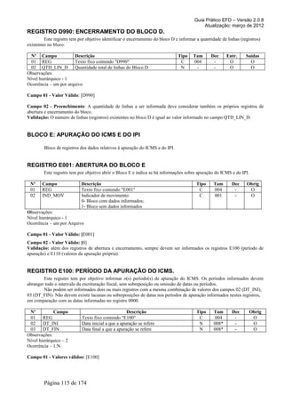 Guia Prático EFD – Versão 2.0.8
                                                                                            Atualização: março de 2012
REGISTRO D990: ENCERRAMENTO DO BLOCO D.
         Este registro tem por objetivo identificar o encerramento do bloco D e informar a quantidade de linhas (registros)
existentes no bloco.

 Nº Campo              Descrição                                               Tipo    Tam       Dec     Entr.     Saídas
  01 REG               Texto fixo contendo "D990"                               C      004        -       O          O
  02 QTD_LIN_D Quantidade total de linhas do Bloco D                            N       -         -       O          O
Observações:
Nível hierárquico - 1
Ocorrência – um por arquivo

Campo 01 - Valor Válido: [D990]

Campo 02 - Preenchimento: A quantidade de linhas a ser informada deve considerar também os próprios registros de
abertura e encerramento do bloco.
Validação: O número de linhas (registros) existentes no bloco D é igual ao valor informado no campo QTD_LIN_D.


BLOCO E: APURAÇÃO DO ICMS E DO IPI

        Bloco de registros dos dados relativos à apuração do ICMS e do IPI.


REGISTRO E001: ABERTURA DO BLOCO E
        Este registro tem por objetivo abrir o Bloco E e indica se há informações sobre apuração do ICMS e do IPI.

 Nº    Campo                Descrição                                                    Tipo     Tam      Dec     Obrig
 01    REG                  Texto fixo contendo "E001"                                    C       004       -       O
 02    IND_MOV              Indicador de movimento:                                       C       001       -       O
                            0- Bloco com dados informados;
                            1- Bloco sem dados informados
Observações:
Nível hierárquico - 1
Ocorrência – um por Arquivo

Campo 01 - Valor Válido: [E001]
Campo 02 - Valor Válido: [0]
Validação: além dos registros de abertura e encerramento, sempre devem ser informados os registros E100 (período de
apuração) e E110 (valores da apuração própria).


REGISTRO E100: PERÍODO DA APURAÇÃO DO ICMS.
        Este registro tem por objetivo informar o(s) período(s) de apuração do ICMS. Os períodos informados devem
abranger todo o intervalo da escrituração fiscal, sem sobreposição ou omissão de datas ou períodos.
        Não podem ser informados dois ou mais registros com a mesma combinação de valores dos campos 02 (DT_INI),
03 (DT_FIN). Não devem existir lacunas ou sobreposições de datas nos períodos de apuração informados nestes registros,
em comparação com as datas informadas no registro 0000.

 Nº          Campo                                  Descrição                            Tipo     Tam       Dec      Obrig
 01     REG                 Texto fixo contendo "E100"                                    C        004       -        O
 02     DT_INI              Data inicial a que a apuração se refere                       N       008*       -        O
 03     DT_FIN              Data final a que a apuração se refere                         N       008*       -        O
Observações:
Nível hierárquico – 2
Ocorrência – 1:N

Campo 01 - Valores válidos: [E100]




        Página 115 de 174
 