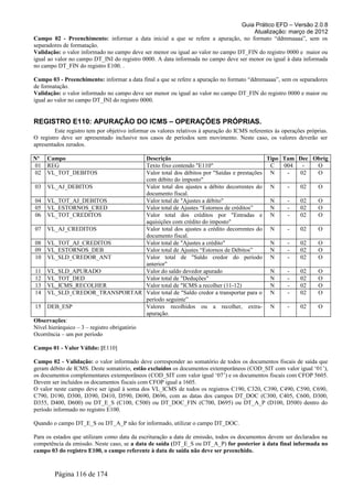 Guia Prático EFD – Versão 2.0.8
                                                                                     Atualização: março de 2012
Campo 02 - Preenchimento: informar a data inicial a que se refere a apuração, no formato “ddmmaaaa”, sem os
separadores de formatação.
Validação: o valor informado no campo deve ser menor ou igual ao valor no campo DT_FIN do registro 0000 e maior ou
igual ao valor no campo DT_INI do registro 0000. A data informada no campo deve ser menor ou igual à data informada
no campo DT_FIN do registro E100. .

Campo 03 - Preenchimento: informar a data final a que se refere a apuração no formato “ddmmaaaa”, sem os separadores
de formatação.
Validação: o valor informado no campo deve ser menor ou igual ao valor no campo DT_FIN do registro 0000 e maior ou
igual ao valor no campo DT_INI do registro 0000.


REGISTRO E110: APURAÇÃO DO ICMS – OPERAÇÕES PRÓPRIAS.
         Este registro tem por objetivo informar os valores relativos à apuração do ICMS referentes às operações próprias.
O registro deve ser apresentado inclusive nos casos de períodos sem movimento. Neste caso, os valores deverão ser
apresentados zerados.

Nº   Campo                                   Descrição                                        Tipo Tam Dec Obrig
01   REG                                     Texto fixo contendo "E110"                        C   004  -   O
02   VL_TOT_DEBITOS                          Valor total dos débitos por "Saídas e prestações N     -  02   O
                                             com débito do imposto"
03 VL_AJ_DEBITOS                             Valor total dos ajustes a débito decorrentes do N      -  02   O
                                             documento fiscal.
04 VL_TOT_AJ_DEBITOS                         Valor total de "Ajustes a débito"                 N    -  02   O
05 VL_ESTORNOS_CRED                          Valor total de Ajustes “Estornos de créditos”     N    -  02   O
06 VL_TOT_CREDITOS                           Valor total dos créditos por "Entradas e N             -  02   O
                                             aquisições com crédito do imposto"
07 VL_AJ_CREDITOS                            Valor total dos ajustes a crédito decorrentes do N     -  02   O
                                             documento fiscal.
08 VL_TOT_AJ_CREDITOS                        Valor total de "Ajustes a crédito"                N    -  02   O
09 VL_ESTORNOS_DEB                           Valor total de Ajustes “Estornos de Débitos”      N    -  02   O
10 VL_SLD_CREDOR_ANT                         Valor total de "Saldo credor do período N              -  02   O
                                             anterior"
11 VL_SLD_APURADO                            Valor do saldo devedor apurado                    N    -  02   O
12 VL_TOT_DED                                Valor total de "Deduções"                         N    -  02   O
13 VL_ICMS_RECOLHER                          Valor total de "ICMS a recolher (11-12)           N    -  02   O
14 VL_SLD_CREDOR_TRANSPORTAR Valor total de "Saldo credor a transportar para o N                    -  02   O
                                             período seguinte”
15 DEB_ESP                                   Valores recolhidos ou a recolher, extra- N             -  02   O
                                             apuração.
Observações:
Nível hierárquico – 3 – registro obrigatório
Ocorrência – um por período

Campo 01 - Valor Válido: [E110]

Campo 02 - Validação: o valor informado deve corresponder ao somatório de todos os documentos fiscais de saída que
geram débito de ICMS. Deste somatório, estão excluídos os documentos extemporâneos (COD_SIT com valor igual ‘01’),
os documentos complementares extemporâneos (COD_SIT com valor igual ‘07’) e os documentos fiscais com CFOP 5605.
Devem ser incluídos os documentos fiscais com CFOP igual a 1605.
O valor neste campo deve ser igual à soma dos VL_ICMS de todos os registros C190, C320, C390, C490, C590, C690,
C790, D190, D300, D390, D410, D590, D690, D696, com as datas dos campos DT_DOC (C300, C405, C600, D300,
D355, D400, D600) ou DT_E_S (C100, C500) ou DT_DOC_FIN (C700, D695) ou DT_A_P (D100, D500) dentro do
período informado no registro E100.

Quando o campo DT_E_S ou DT_A_P não for informado, utilizar o campo DT_DOC.

Para os estados que utilizam como data da escrituração a data de emissão, todos os documentos devem ser declarados na
competência da emissão. Neste caso, se a data de saída (DT_E_S ou DT_A_P) for posterior à data final informada no
campo 03 do registro E100, o campo referente à data de saída não deve ser preenchido.



        Página 116 de 174
 
