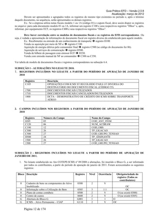 Guia Prático EFD – Versão 2.0.8
                                                                                           Atualização: março de 2012
        Devem ser apresentados e agrupados todos os registros do mesmo tipo existentes no período e, após o término
daquele documento, na sequência, serão apresentados os demais registros.
        Ex.: Se a empresa utiliza notas fiscais modelo 1 ou 1A (código 01) e cupom fiscal, deve assim dispor os registros
no arquivo: para cada documento modelo 01 ou 1A, informar um registro C100 e seus respectivos registros “filhos” e, após,
informar, por equipamento ECF, os registros C400 e seus respectivos registros “filhos”.

          Deve haver correlação entre os modelos de documentos fiscais e os registros da EFD correspondentes . Ou
seja, é vedada a apresentação de informações de documento fiscal em registro diverso do estabelecido para aquele modelo.
          Ex.: Recebimento ou emissão de um conhecimento de transporte  registro D100
          Venda ou aquisição por meio de NF-e  registro C100.
          Aquisição de energia elétrica pelo consumidor final  registro C500 (se código do documento for 06).
          Aquisição de serviços de comunicação  registro D500.
          Venda de bilhete de passagem com emissor ECF  D350.
          Venda com emissão manual de NF ao consumidor  C300 ou C350.

Ver tabela de modelo de documentos fiscais e registros correspondentes na subseção 6.4.

SUBSEÇÃO 1 - ALTERAÇÕES NO LEIAUTE 2010.
1. REGISTROS INCLUÍDOS NO LEIAUTE A PARTIR DO PERÍODO DE APURAÇÃO DE JANEIRO DE
   2010

           Registro             Descrição
           C105                 OPERAÇÕES COM ICMS ST RECOLHIDO PARA UF DIVERSA DO
                                DESTINATÁRIO DO DOCUMENTO FISCAL (CÓDIGO 55)
           1700                 DOCUMENTOS FISCAIS UTILIZADOS
           1710                 DOCUMENTOS FISCAIS CANCELADOS/INUTILIZADOS
           1800                 DCTA – DEMONSTRATIVO DE CRÉDITO DO ICMS SOBRE TRANSPORTE
                                AÉREO


2.    CAMPOS INCLUÍDOS NOS REGISTROS A PARTIR DO PERÍODO DE APURAÇÃO DE JANEIRO DE
      2010

           Registro         Número do Campo                               Nome do Campo
           0205             05                                            COD_ANT_ITEM
           C120             06                                            NUM_ACDRAW
           C190             12                                            COD_OBS
           C500             26                                            TP_LIGACAO
           C500             27                                            COD_GRUPO_TENSAO
           D500             24                                            TP_ASSINANTE
           1500             26                                            TP_LIGACAO
           1500             27                                            COD_GRUPO_TENSAO


SUBSEÇÃO 2 - REGISTROS INCLUÍDOS NO LEIAUTE A PARTIR DO PERÍODO DE APURAÇÃO DE
JANEIRO DE 2011.

      1.   No leiaute estabelecido no Ato COTEPE/ICMS nº 09/2008 e alterações, foi inserido o Bloco G, a ser informado
           por todos os contribuintes, a partir do período de apuração de janeiro de 2011. Foram acrescentados os seguintes
           registros:

     Bloco Descrição                                      Registro     Nível    Ocorrência       Obrigatoriedade do
                                                                                                 registro (Todos os
                                                                                                   contribuintes)
      0      Cadastro de bens ou componentes do Ativo       0300          2          V
             Imobilizado                                                                                  OC
      0      Informação sobre a Utilização do Bem           0305          3          1:1                  OC
      0      Plano de contas contábeis                      0500          2           V            O (se existir 0300)
      0      Centro de custos                               0600          2           V            O (se existir 0305)
      G      Abertura do Bloco G                            G001          1           1       O
      G      ICMS – Ativo Permanente – CIAP                 G110          2           V       OC

           Página 12 de 174
 