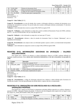 Guia Prático EFD – Versão 2.0.8
                                                                                           Atualização: março de 2012
 06 NUM_DOC                 Número do documento fiscal                                  N       009      -       O
 07 DT_DOC                  Data da emissão do documento fiscal                         N      008*      -       O
 08 COD_ITEM                Código do item (campo 02 do Registro 0200)                   C      060      -      OC
 09 VL_AJ_ITEM              Valor do ajuste para a operação/item                        N         -     02       O
Observações:
Nível hierárquico - 5
Ocorrência – 1:N

Campo 01 - Valor Válido: [E113]

Campo 02 - Preenchimento: no caso de entrada, deve constar a informação referente ao emitente do documento ou ao
remetente das mercadorias ou serviços. No caso de saída, deve constar a informação referente ao destinatário. O valor deve
ter até 60 caracteres.
Validação: o valor informado deve existir no campo COD_PART do registro 0150.

Campo 03 - Validação: o valor informado no campo deve existir na tabela de Documentos Fiscais do ICMS, conforme
Item 4.1.1. do Ato COTEPE/ICMS nº 09, de 18 de abril de 2008.

Campo 06 - Validação: o valor informado no campo deve ser maior que “0” (zero).

Campo 07 - Preenchimento: informar a data de emissão do documento fiscal, no formato “ddmmaaaa”, sem os
separadores de formatação.

Campo 08 – Preenchimento: este campo só deve ser informado quando o ajuste se referir a um determinado item/produto
do documento.
Validação: o valor informado no campo deve existir no campo COD_ITEM do registro 0200.



REGISTRO E115: INFORMAÇÕES                             ADICIONAIS           DA      APURAÇÃO             –    VALORES
     DECLARATÓRIOS.
         Este registro tem o objetivo de informar os valores declaratórios relativos ao ICMS, conforme definição da
legislação estadual pertinente. Esses valores são meramente declaratórios e não são computados na apuração do
ICMS.

 Nº    Campo               Descrição                                                      Tipo    Tam        Dec   Obrig
 01    REG                 Texto fixo contendo "E115"                                      C       004        -     O
 02    COD_INF_ADIC        Código da informação adicional conforme tabela a ser            C      008*        -     O
                           definida pelas SEFAZ, conforme tabela definida no
                           item 5.2.
 03 VL_INF_ADIC            Valor referente à informação adicional                          N        -        02     O
 04 DESCR_COMPL_AJ Descrição complementar do ajuste                                        C        -         -     OC
Observações:
Nível hierárquico - 4
Ocorrência – 1:N
Campo 01 - Valor Válido: [E115]

Campo 02 - Preenchimento: o código da informação adicional deve obedecer à tabela definida pelas Secretarias de
Fazenda dos Estados. Caso não haja publicação da referida tabela, o registro não deve ser apresentado.


REGISTRO E116: OBRIGAÇÕES DO ICMS RECOLHIDO OU A RECOLHER –
     OPERAÇÕES PRÓPRIAS.
        Este registro tem o objetivo de discriminar os pagamentos realizados (débitos especiais) ou a realizar, referentes à
apuração do ICMS – Operações Próprias do período. A soma do valor das obrigações deste registro deve ser igual à soma
dos campos VL_ICMS_RECOLHER e DEB_ESP, do registro E110.

 Nº        Campo                                  Descrição                             Tipo     Tam         Dec    Obrig
 01    REG                  Texto fixo contendo "E116"                                   C        004         -      O
 02    COD_OR               Código da obrigação a recolher, conforme a Tabela 5.4        C       003*         -      O


        Página 120 de 174
 