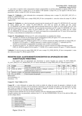 Guia Prático EFD – Versão 2.0.8
                                                                                       Atualização: março de 2012
‘1’, para todos os registros onde os documentos estejam compreendidos no período informado no registro E200, por UF,
utilizando-se, para tanto, o campo DT_E_S, do registro C100. Quando o campo DT_E_S do registro C100 não estiver
preenchido, utilizar o campo DT_DOC do mesmo registro.

Campo 13 - Validação: o valor informado deve corresponder à diferença entre o campo VL_SLD_DEV_ANT_ST e o
campo VL_DEDUCOES_ST.
O valor da soma deste campo com o campo DEB_ESP_ST deve corresponder à soma dos valores do campo VL_OR do
registro E250.

Campo 14 - Validação: se o valor da expressão: soma do total de retenção por ST, campo VL_RETENCAO_ST, com total
de outros débitos por ST, campo VL_OUT_DEB_ST, com total de ajustes de débito por ST, campo
VL_AJ_DEBITOS_ST, menos a soma do saldo credor do período anterior por ST, campo VL_SLD_CRED_ANT_ST, com
total de devolução por ST, campo VL_DEVOL_ST, com total de ressarcimento por ST, campo VL_RESSARC_ST, com o
total de outros créditos por ST, campo VL_OUT_CRED_ST, com o total de ajustes de crédito por ST, campo
VL_AJ_CREDITOS_ST, for maior ou igual a “0” (zero), este campo deve ser preenchido com “0” (zero). Se for menor que
“0” (zero), o valor absoluto do resultado deve ser informado.

Campo 15 – Preenchimento: Informar por UF, valor correspondente ao somatório dos valores:
   a) de ICMS_ST referente aos documentos fiscais extemporâneos (COD_SIT igual a “01”) e das notas fiscais
      complementares extemporâneas (COD_SIT igual a “07”). ;
   b) de ajustes do campo VL_ICMS do registro C197, se o terceiro caractere do código informado no campo COD_AJ
      do registro C197 for igual a “7” (débitos especiais) e o quarto caractere for igual a “1” (operações por ST)
      referente aos documentos compreendidos no período a que se refere a escrituração; e
   c) de ajustes do campo VL_AJ_APUR do registro E220, se o terceiro caractere do código informado no campo
      COD_AJ_APUR do registro E220 for igual a “1” (ICMS- ST) e o quarto caractere for igual a “5”(débito especial).

Validação: O valor da soma do campo DEB_ESP_ST com o campo VL_ICMS_RECOL_ST deve corresponder à soma
dos valores do campo VL_OR do registro E250.


REGISTRO E220: AJUSTE/BENEFÍCIO/INCENTIVO DA APURAÇÃO DO ICMS
     SUBSTITUIÇÃO TRIBUTÁRIA.
     Este registro deve ser apresentado para discriminar os ajustes lançados nos campos VL_OUT_CRED_ST,
VL_OUT_DEB_ST e VL_DEDUÇOES_ST e os valores informados no campo DEB_ESP_ST, todos do registro E210.

 Nº    Campo          Descrição                                                        Tipo    Tam      Dec     Obrig
 01    REG            Texto fixo contendo "E220"                                        C       004      -       O
 02    COD_AJ_APUR    Código do ajuste da apuração e dedução, conforme a                C      008*      -       O
                      Tabela indicada no item 5.1.1
 03 DESCR_COMPL_AJ Descrição complementar do ajuste da apuração                          C       -        -       OC
 04 VL_AJ_APUR        Valor do ajuste da apuração                                        N       -       02       O
Observações:
Nível hierárquico - 4
Ocorrência – 1:N

Campo 01 - Valor Válido: [E220]

Campo 02 - o valor informado no campo deve existir na tabela de código do ajuste da apuração e dedução de cada
Secretaria de Fazenda, conforme a UF do contribuinte substituído ou, não havendo esta tabela, o valor informado no campo
deve existir na tabela de código do ajuste da apuração e dedução constante na observação do Item 5.1.1. do Ato
COTEPE/ICMS nº 09, de 18 de abril de 2008 (tabela genérica).
O código do ajuste utilizado deve ter seu terceiro caractere como um, indicando ajuste de ICMS-ST.
O quarto caractere deve ser preenchido, conforme item 5.1.1. do Ato COTEPE/ICMS nº 09, de 18 de abril de 2008, com
um dos códigos abaixo:

        0 – Outros débitos;
        1 – Estorno de créditos;
        2 – Outros créditos;
        3 – Estorno de débitos;
        4 – Deduções do imposto apurado;
        5 – Débitos Especiais.

        Página 124 de 174
 
