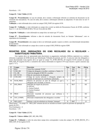 Guia Prático EFD – Versão 2.0.8
                                                                                        Atualização: março de 2012
Ocorrência – 1:N

Campo 01 - Valor Válido: [E240]

Campo 02 - Preenchimento: no caso de entrada, deve constar a informação referente ao emitente do documento ou do
remetente das mercadorias. No caso de saída, deve constar a informação referente ao adquirente. O valor deve ter até 15
caracteres.
Validação: o valor informado deve existir no campo COD_PART do registro 0150.

Campo 03 - Validação: o valor informado no campo deve existir na tabela de Documentos Fiscais do ICMS, conforme
Item 4.1.1. do Ato COTEPE/ICMS nº 09, de 18 de abril de 2008.

Campo 06 - Validação: o valor informado no campo deve ser maior que “0” (zero).

Campo 07 - Preenchimento: informar a data de emissão do documento fiscal, no formato “ddmmaaaa”, sem os
separadores de formatação.

Campo 08 – Preenchimento: este campo só deve ser informado quando o ajuste se referir a um determinado item/produto
do documento.
Validação: o valor informado no campo deve existir no campo COD_ITEM do registro 0200.


REGISTRO E250: OBRIGAÇÕES DO ICMS RECOLHIDO OU A RECOLHER –
     SUBSTITUIÇÃO TRIBUTÁRIA.
         Este registro deve ser apresentado para discriminar os pagamentos realizados (Débitos especiais) ou a realizar,
referentes à apuração do ICMS devido por Substituição Tributária do período, por UF. A soma do valor das obrigações a
serem discriminadas neste registro deve ser igual ao campo VL_ICMS_RECOL_ST (registro E210) somado ao campo
DEB_ESP_ST (registro E210) e o somatório dos valores informados no registro C197 (cujo terceiro e quarto caractere seja
igual a “71”).

 Nº    Campo               Descrição                                                 Tipo    Tam       Dec     Obrig.
 01    REG                 Texto fixo contendo "E250"                                 C       004       -       O
 02    COD_OR              Código da obrigação a recolher, conforme a Tabela 5.4      C      003*       -       O
 03    VL_OR               Valor da obrigação ICMS ST a recolher                      N        -       02       O
 04    DT_VCTO             Data de vencimento da obrigação                            N      008*       -       O
 05    COD_REC             Código de receita referente à obrigação, próprio da        C        -        -       O
                           unidade da federação do contribuinte substituído.
 06    NUM_PROC            Número do processo ou auto de infração ao qual a           C       015       -        OC
                           obrigação está vinculada, se houver
 07    IND_PROC            Indicador da origem do processo:                           C      001*       -        OC
                           0- SEFAZ;
                           1- Justiça Federal;
                           2- Justiça Estadual;
                           9- Outros
 08    PROC                Descrição resumida do processo que embasou o               C        -        -        OC
                           lançamento
 09    TXT_COMPL           Descrição complementar das obrigações a recolher           C        -        -        OC

  10 MES_REF*           Informe o mês de referência no formato “mmaaaa”             N      006*       -        O
Observações: * O campo 10 – MES_REF somente deverá ser incluído no leiaute a partir de períodos de apuração de
janeiro de 2011.
Nível hierárquico - 4
Ocorrência – 1:N

Campo 01 - Valor Válido: [E250]

Campo 02 - Valores válidos: [001, 002, 006, 999]

Campo 03 – Validação: o valor da soma deste campo deve corresponder à soma dos campos VL_ICMS_RECOL_ST e
DEB_ESP_ST do registro E210.



        Página 126 de 174
 