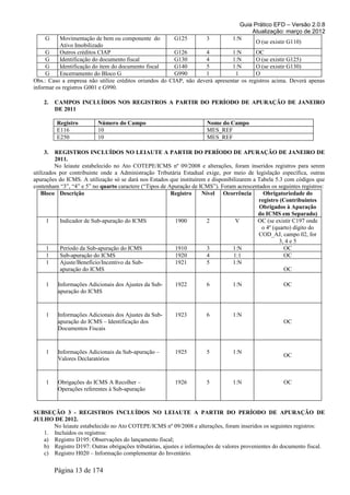 Guia Prático EFD – Versão 2.0.8
                                                                                       Atualização: março de 2012
    G      Movimentação de bem ou componente do         G125       3            1:N
                                                                                         O (se existir G110)
           Ativo Imobilizado
     G     Outros créditos CIAP                         G126       4          1:N       OC
     G     Identificação do documento fiscal            G130       4          1:N       O (se existir G125)
     G     Identificação do item do documento fiscal    G140       5          1:N       O (se existir G130)
     G     Encerramento do Bloco G                      G990       1           1        O
Obs.: Caso a empresa não utilize créditos oriundos do CIAP, não deverá apresentar os registros acima. Deverá apenas
informar os registros G001 e G990.

    2.   CAMPOS INCLUÍDOS NOS REGISTROS A PARTIR DO PERÍODO DE APURAÇÃO DE JANEIRO
         DE 2011

         Registro         Número do Campo                             Nome do Campo
         E116             10                                          MES_REF
         E250             10                                          MES_REF

    3.   REGISTROS INCLUÍDOS NO LEIAUTE A PARTIR DO PERÍODO DE APURAÇÃO DE JANEIRO DE
         2011.
         No leiaute estabelecido no Ato COTEPE/ICMS nº 09/2008 e alterações, foram inseridos registros para serem
utilizados por contribuinte onde a Administração Tributária Estadual exige, por meio de legislação específica, outras
apurações do ICMS. A utilização só se dará nos Estados que instituírem e disponibilizarem a Tabela 5.3 com códigos que
contenham “3”, “4” e 5” no quarto caractere (“Tipos de Apuração de ICMS”). Foram acrescentados os seguintes registros:
    Bloco Descrição                                     Registro     Nível Ocorrência         Obrigatoriedade do
                                                                                            registro (Contribuintes
                                                                                            Obrigados à Apuração
                                                                                            do ICMS em Separado)
      1    Indicador de Sub-apuração do ICMS             1900          2           V        OC (se existir C197 onde
                                                                                             o 4º (quarto) dígito do
                                                                                            COD_AJ, campo 02, for
                                                                                                     3, 4 e 5
      1    Período da Sub-apuração do ICMS               1910          3          1:N                  OC
      1    Sub-apuração do ICMS                          1920          4          1:1                  OC
      1    Ajuste/Benefício/Incentivo da Sub-            1921          5          1:N
           apuração do ICMS                                                                            OC

     1    Informações Adicionais dos Ajustes da Sub-     1922         6         1:N                  OC
          apuração do ICMS



     1    Informações Adicionais dos Ajustes da Sub-     1923         6         1:N
          apuração do ICMS – Identificação dos                                                       OC
          Documentos Fiscais



     1    Informações Adicionais da Sub-apuração –       1925         5         1:N
                                                                                                     OC
          Valores Declaratórios



     1    Obrigações do ICMS A Recolher –                1926         5         1:N                  OC
          Operações referentes à Sub-apuração


SUBSEÇÃO 3 - REGISTROS INCLUÍDOS NO LEIAUTE A PARTIR DO PERÍODO DE APURAÇÃO DE
JULHO DE 2012.
      No leiaute estabelecido no Ato COTEPE/ICMS nº 09/2008 e alterações, foram inseridos os seguintes registros:
   1. Incluídos os registros:
   a) Registro D195: Observações do lançamento fiscal;
   b) Registro D197: Outras obrigações tributárias, ajustes e informações de valores provenientes do documento fiscal.
   c) Registro H020 – Informação complementar do Inventário.

         Página 13 de 174
 