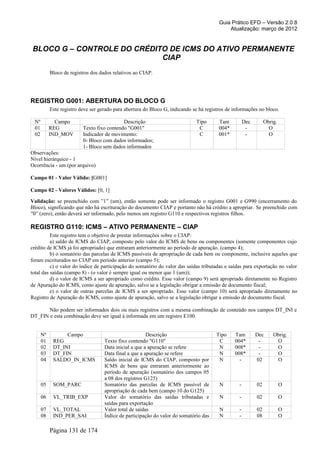Guia Prático EFD – Versão 2.0.8
                                                                                             Atualização: março de 2012


BLOCO G – CONTROLE DO CRÉDITO DE ICMS DO ATIVO PERMANENTE
                            CIAP
           Bloco de registros dos dados relativos ao CIAP.




REGISTRO G001: ABERTURA DO BLOCO G
           Este registro deve ser gerado para abertura do Bloco G, indicando se há registros de informações no bloco.

 Nº          Campo                          Descrição                         Tipo       Tam          Dec        Obrig.
 01        REG            Texto fixo contendo "G001"                           C         004*          -           O
 02        IND_MOV        Indicador de movimento:                              C         001*          -           O
                          0- Bloco com dados informados;
                          1- Bloco sem dados informados
Observações:
Nível hierárquico - 1
Ocorrência - um (por arquivo)

Campo 01 - Valor Válido: [G001]

Campo 02 - Valores Válidos: [0, 1]

Validação: se preenchido com ”1” (um), então somente pode ser informado o registro G001 e G990 (encerramento do
Bloco), significando que não há escrituração do documento CIAP e portanto não há crédito a apropriar. Se preenchido com
”0” (zero), então deverá ser informado, pelo menos um registro G110 e respectivos registros filhos.

REGISTRO G110: ICMS – ATIVO PERMANENTE – CIAP
          Este registro tem o objetivo de prestar informações sobre o CIAP:
          a) saldo de ICMS do CIAP, composto pelo valor do ICMS de bens ou componentes (somente componentes cujo
crédito de ICMS já foi apropriado) que entraram anteriormente ao período de apuração. (campo 4);
          b) o somatório das parcelas de ICMS passíveis de apropriação de cada bem ou componente, inclusive aqueles que
foram escriturados no CIAP em período anterior (campo 5);
          c) o valor do índice de participação do somatório do valor das saídas tributadas e saídas para exportação no valor
total das saídas (campo 8) - (o valor é sempre igual ou menor que 1 (um));
          d) o valor de ICMS a ser apropriado como crédito. Esse valor (campo 9) será apropriado diretamente no Registro
de Apuração do ICMS, como ajuste de apuração, salvo se a legislação obrigar a emissão de documento fiscal;
          e) o valor de outras parcelas de ICMS a ser apropriado. Esse valor (campo 10) será apropriado diretamente no
Registro de Apuração do ICMS, como ajuste de apuração, salvo se a legislação obrigar a emissão de documento fiscal.

      Não podem ser informados dois ou mais registros com a mesma combinação de conteúdo nos campos DT_INI e
DT_FIN e esta combinação deve ser igual à informada em um registro E100.


      Nº         Campo                                  Descrição                       Tipo    Tam         Dec      Obrig.
      01    REG                     Texto fixo contendo "G110"                           C      004*         -        O
      02    DT_INI                  Data inicial a que a apuração se refere              N      008*         -        O
      03    DT_FIN                  Data final a que a apuração se refere                N      008*         -        O
      04    SALDO_IN_ICMS           Saldo inicial de ICMS do CIAP, composto por          N        -         02        O
                                    ICMS de bens que entraram anteriormente ao
                                    período de apuração (somatório dos campos 05
                                    a 08 dos registros G125)
      05    SOM_PARC                Somatório das parcelas de ICMS passível de           N        -         02            O
                                    apropriação de cada bem (campo 10 do G125)
      06    VL_TRIB_EXP             Valor do somatório das saídas tributadas e           N        -         02            O
                                    saídas para exportação
      07    VL_TOTAL                Valor total de saídas                                N        -         02            O
      08    IND_PER_SAI             Índice de participação do valor do somatório das     N        -         08            O

           Página 131 de 174
 