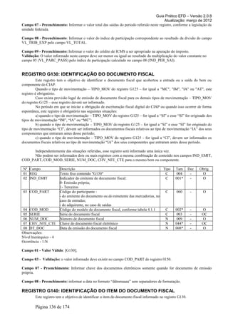 Guia Prático EFD – Versão 2.0.8
                                                                                         Atualização: março de 2012
Campo 07 - Preenchimento: Informar o valor total das saídas do período referido neste registro, conforme a legislação da
unidade federada.

Campo 08 - Preenchimento: Informar o valor do índice de participação correspondente ao resultado da divisão do campo
VL_TRIB_EXP pelo campo VL_TOTAL.

Campo 09 - Preenchimento: Informar o valor do crédito de ICMS a ser apropriado na apuração do imposto.
Validação: O valor informado neste campo deve ser menor ou igual ao resultado da multiplicação do valor constante no
campo 05 (VL_PARC_PASS) pelo índice de participação calculado no campo 08 (IND_PER_SAI).


REGISTRO G130: IDENTIFICAÇÃO DO DOCUMENTO FISCAL
          Este registro tem o objetivo de identificar o documento fiscal que acobertou a entrada ou a saída do bem ou
componente do CIAP.
          Quando o tipo de movimentação – TIPO_MOV do registro G125 – for igual a "MC", "IM", "IA" ou "AT", este
registro é obrigatório.
          Caso exista previsão legal de emissão de documento fiscal para os demais tipos de movimentação – TIPO_MOV
do registro G125 – esse registro deverá ser informado.
          No período em que se iniciar a obrigação de escrituração fiscal digital do CIAP ou quando isso ocorrer de forma
espontânea, este registro é obrigatório nas seguintes situações:
          a) quando o tipo de movimentação – TIPO_MOV do registro G125 – for igual a “SI” e esse “SI” for originado dos
tipos de movimentação “IM”, “IA” ou “MC”;
          b) quando o tipo de movimentação – TIPO_MOV do registro G125 – for igual a “SI” e esse “SI” for originado do
tipo de movimentação “CI”, devem ser informados os documentos fiscais relativos ao tipo de movimentação “IA” dos seus
componentes que entraram antes desse período;
          c) quando o tipo de movimentação – TIPO_MOV do registro G125 – for igual a “CI”, devem ser informados os
documentos fiscais relativos ao tipo de movimentação “IA” dos seus componentes que entraram antes desse período.

      Independentemente das situações referidas, esse registro será informado uma única vez.
      Não podem ser informados dois ou mais registros com a mesma combinação de conteúdo nos campos IND_EMIT,
COD_PART, COD_MOD, SERIE, NUM_DOC, CHV_NFE_CTE para o mesmo bem ou componente.

Nº Campo                Descrição                                                      Tipo       Tam        Dec   Obrig.
01 REG                  Texto fixo contendo "G130"                                      C          004        -     O
02 IND_EMIT             Indicador do emitente do documento fiscal:                      C         001*        -     O
                        0- Emissão própria;
                        1- Terceiros
03 COD_PART             Código do participante :                                        C          060        -      O
                        - do emitente do documento ou do remetente das mercadorias, no
                        caso de entradas;
                        - do adquirente, no caso de saídas
 04 COD_MOD             Código do modelo de documento fiscal, conforme tabela 4.1.1     C         002*        -     O
 05 SERIE               Série do documento fiscal                                       C          003        -     OC
 06 NUM_DOC             Número de documento fiscal                                      N          009        -     O
 07 CHV_NFE_CTE         Chave do documento fiscal eletrônico                            N         044*        -     OC
 08 DT_DOC              Data da emissão do documento fiscal                             N         008*        -     O
Observações:
Nível hierárquico - 4
Ocorrência - 1:N

Campo 01 - Valor Válido: [G130];

Campo 03 - Validação: o valor informado deve existir no campo COD_PART do registro 0150.

Campo 07 - Preenchimento: Informar chave dos documentos eletrônicos somente quando for documento de emissão
própria.

Campo 08 - Preenchimento: informar a data no formato “ddmmaaaa” sem separadores de formatação.

REGISTRO G140: IDENTIFICAÇÃO DO ITEM DO DOCUMENTO FISCAL
        Este registro tem o objetivo de identificar o item do documento fiscal informado no registro G130.

        Página 136 de 174
 