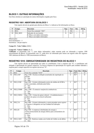 Guia Prático EFD – Versão 2.0.8
                                                                                           Atualização: março de 2012


BLOCO 1: OUTRAS INFORMAÇÕES
Este bloco destina-se à prestação de outras informações exigidas pelo fisco.


REGISTRO 1001: ABERTURA DO BLOCO 1
         Este registro deverá ser gerado para abertura do Bloco 1 e indicará se há informações no bloco.

    Nº    Campo               Descrição                                                Tipo     Tam        Dec       Obrig
    01    REG                 Texto fixo contendo "1001"                                C        004        -         O
    02    IND_MOV             Indicador de movimento:                                   N       001*        -         O
                              0- Bloco com dados informados;
                              1- Bloco sem dados informados
Observações:
Nível hierárquico – 1
Ocorrência - um por arquivo

Campo 01 - Valor Válido: [1001]

Campo 02 - Valores Válidos: [0, 1]
Validação: se preenchido com ‘1’ (sem dados informados), então somente pode ser informado o registro 1990
(encerramento do Bloco). Se preenchido com ‘0’, então deve ser informado pelo menos um registro além dos registros
1001 (abertura do Bloco) e 1990 (encerramento do Bloco).


REGISTRO 1010: OBRIGATORIEDADE DE REGISTROS DO BLOCO 1
         Este registro deverá ser apresentado por todos os contribuintes. Caso a resposta seja “S”, o contribuinte está
obrigado à apresentação do registro respectivo. Se houver dispensa de apresentação do registro pela unidade federada a
resposta para o campo específico do registro deverá ser “N”.

  Nº        Campo                                     Descrição                                Tipo    Tam Dec         Obrig
  01     REG             Texto fixo contendo "1010"                                             C      004* -           O
  02     IND_EXP         Reg. 1100 - Ocorreu averbação (conclusão) de exportação no             C      001* -           O
                         período:
                         S – Sim
                         N - Não
  03     IND_CCRF        Reg 1200 – Existem informações acerca de créditos de ICMS a            C      001*      -      O
                         serem controlados, definidos pela Sefaz:
                         S – Sim
                         N - Não
  04     IND_COMB        Reg. 1300 – É comercio varejista de combustíveis:                      C      001*      -      O
                         S – Sim
                         N - Não
  05     IND_USINA       Reg. 1390 – Usinas de açúcar e/álcool – O estabelecimento é            C      001*      -      O
                         produtor de açúcar e/ou álcool carburante:
                         S – Sim
                         N - Não
  06     IND_VA          Reg 1400 – Existem informações a serem prestadas neste registro        C      001*      -      O
                         e o registro é obrigatório em sua Unidade da Federação:
                         S – Sim;
                         N - Não
  07     IND_EE          Reg 1500 - A empresa é distribuidora de energia e                      C      001*      -      O
                         ocorreu fornecimento de energia elétrica para consumidores de
                         outra UF:
                         S – Sim;
                         N - Não
  08     IND_CART        Reg 1600 - Realizou vendas com Cartão de Crédito ou de débito:         C      001*      -      O
                         S – Sim;


         Página 141 de 174
 