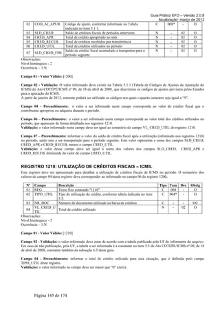 Guia Prático EFD – Versão 2.0.8
                                                                                         Atualização: março de 2012
   02   COD_AJ_APUR   Código de ajuste, conforme informado na Tabela                   C       008*    -     O
                      indicada no item 5.1.1.
   03 SLD_CRED        Saldo de créditos fiscais de períodos anteriores                    N        -       02    O
   04 CRÉD_APR        Total de crédito apropriado no mês                                  N        -       02    O
   05 CRED_RECEB      Total de créditos recebidos por transferência                       N        -       02    O
   06 CRED_UTIL       Total de créditos utilizados no período                             N        -       02    O
                      Saldo de crédito fiscal acumulado a transportar para o              N        -       02    O
   07 SLD_CRED_FIM
                      período seguinte
Observações:
Nível hierárquico - 2
Ocorrência – 1:N

Campo 01 - Valor Válido: [1200]

Campo 02 - Validação: O valor informado deve existir na Tabela 5.1.1 (Tabela de Códigos de Ajustes da Apuração do
ICMS) do Ato COTEPE/ICMS nº 09, de 18 de abril de 2008, que discrimina os códigos de ajustes previstos pelos Estados
para a apuração do ICMS.
A partir de janeiro de 2013, somente poderá ser utilizado os códigos nos quais o quarto caractere seja igual a “9”.

Campo 04 – Preenchimento: o valor a ser informado neste campo corresponde ao valor do crédito fiscal que o
contribuinte apropriou ou adquiriu durante o período.

Campo 06 – Preenchimento: o valor a ser informado neste campo corresponde ao valor total dos créditos utilizados no
período, que aparecem de forma detalhada nos registros 1210.
Validação: o valor informado neste campo deve ser igual ao somatório do campo VL_CRED_UTIL do registro 1210.

Campo 07 – Preenchimento: informar o valor do saldo de crédito fiscal após a utilização (informado nos registros 1210)
no período, saldo este a ser transportado para o período seguinte. Este valor representa a soma dos campos SLD_CRED,
CRÉD_APR e CRED_RECEB, menos o campo CRED_UTIL.
Validação: o valor desse campo deve ser igual à soma dos valores dos campos SLD_CRED, CRED_APR e
CRED_RECEB, diminuída do valor do campo CRED_UTIL.


REGISTRO 1210: UTILIZAÇÃO DE CRÉDITOS FISCAIS – ICMS.
Este registro deve ser apresentado para detalhar a utilização de créditos fiscais de ICMS no período. O somatório dos
valores do campo 04 deste registro deve corresponder ao informado no campo 06 do registro 1200.

   Nº   Campo           Descrição                                                             Tipo Tam Dec      Obrig
   01   REG             Texto fixo contendo "1210"                                             C   004  -        O
   02   TIPO_UTIL       Tipo de utilização do crédito, conforme tabela indicada no item        C 004*   -        O
                        5.5.
   03    NR_DOC         Número do documento utilizado na baixa de créditos                     C       -    -    OC
         VL_CRED_U                                                                             N       -   02    O
   04                 Total de crédito utilizado
         TIL
Observações:
Nível hierárquico - 3
Ocorrência – 1:N

Campo 01 - Valor Válido: [1210]

Campo 02 - Validação: o valor informado deve estar de acordo com a tabela publicada pela UF do informante do arquivo.
Em caso de não publicação, pela UF, a tabela a ser informada é a constante no item 5.5 do Ato COTEPE/ICMS nº 09, de 18
de abril de 2008, constante também da subseção 6.5 deste guia.

Campo 04 - Preenchimento: informar o total de crédito utilizado para esta situação, que é definida pelo campo
TIPO_UTIL deste registro.
Validação: o valor informado no campo deve ser maior que “0” (zero).




        Página 145 de 174
 