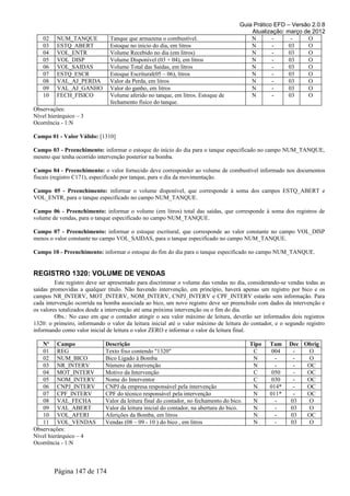 Guia Prático EFD – Versão 2.0.8
                                                                                         Atualização: março de 2012
    02   NUM_TANQUE            Tanque que armazena o combustível.                        N       -      -    O
    03   ESTQ_ABERT            Estoque no inicio do dia, em litros                       N       -     03    O
    04   VOL_ENTR              Volume Recebido no dia (em litros)                        N       -     03    O
    05   VOL_DISP              Volume Disponível (03 + 04), em litros                    N       -     03    O
    06   VOL_SAIDAS            Volume Total das Saídas, em litros                        N       -     03    O
    07   ESTQ_ESCR             Estoque Escritural(05 – 06), litros                       N       -     03    O
    08   VAL_AJ_PERDA          Valor da Perda, em litros                                 N       -     03    O
    09   VAL_AJ_GANHO          Valor do ganho, em litros                                 N       -     03    O
    10   FECH_FISICO           Volume aferido no tanque, em litros. Estoque de           N       -     03    O
                               fechamento físico do tanque.
Observações:
Nível hierárquico – 3
Ocorrência - 1:N

Campo 01 - Valor Válido: [1310]

Campo 03 - Preenchimento: informar o estoque do início do dia para o tanque especificado no campo NUM_TANQUE,
mesmo que tenha ocorrido intervenção posterior na bomba.

Campo 04 - Preenchimento: o valor fornecido deve corresponder ao volume de combustível informado nos documentos
fiscais (registro C171), especificado por tanque, para o dia da movimentação.

Campo 05 - Preenchimento: informar o volume disponível, que corresponde à soma dos campos ESTQ_ABERT e
VOL_ENTR, para o tanque especificado no campo NUM_TANQUE.

Campo 06 - Preenchimento: informar o volume (em litros) total das saídas, que corresponde à soma dos registros de
volume de vendas, para o tanque especificado no campo NUM_TANQUE.

Campo 07 - Preenchimento: informar o estoque escritural, que corresponde ao valor constante no campo VOL_DISP
menos o valor constante no campo VOL_SAIDAS, para o tanque especificado no campo NUM_TANQUE.

Campo 10 - Preenchimento: informar o estoque do fim do dia para o tanque especificado no campo NUM_TANQUE.


REGISTRO 1320: VOLUME DE VENDAS
         Este registro deve ser apresentado para discriminar o volume das vendas no dia, considerando-se vendas todas as
saídas promovidas a qualquer título. Não havendo intervenção, em princípio, haverá apenas um registro por bico e os
campos NR_INTERV, MOT_INTERV, NOM_INTERV, CNPJ_INTERV e CPF_INTERV estarão sem informação. Para
cada intervenção ocorrida na bomba associada ao bico, um novo registro deve ser preenchido com dados da intervenção e
os valores totalizados desde a intervenção até uma próxima intervenção ou o fim do dia.
         Obs.: No caso em que o contador atingir o seu valor máximo de leitura, deverão ser informados dois registros
1320: o primeiro, informando o valor da leitura inicial até o valor máximo de leitura do contador, e o segundo registro
informando como valor inicial de leitura o valor ZERO e informar o valor da leitura final.

   Nº Campo                  Descrição                                                    Tipo   Tam     Dec Obrig
   01 REG                    Texto fixo contendo "1320"                                    C      004     -   O
   02 NUM_BICO               Bico Ligado à Bomba                                           N       -      -   O
   03 NR_INTERV              Número da intervenção                                         N       -      -   OC
   04 MOT_INTERV             Motivo da Intervenção                                         C      050     -   OC
   05 NOM_INTERV             Nome do Interventor                                           C      030     -   OC
   06 CNPJ_INTERV            CNPJ da empresa responsável pela intervenção                  N     014*     -   OC
   07 CPF_INTERV             CPF do técnico responsável pela intervenção                   N     011*     -   OC
   08 VAL_FECHA              Valor da leitura final do contador, no fechamento do bico.    N       -     03   O
   09 VAL_ABERT              Valor da leitura inicial do contador, na abertura do bico.    N       -     03   O
   10 VOL_AFERI              Aferições da Bomba, em litros                                 N       -     03   OC
   11 VOL_VENDAS             Vendas (08 – 09 - 10 ) do bico , em litros                    N       -     03   O
Observações:
Nível hierárquico – 4
Ocorrência - 1:N



         Página 147 de 174
 
