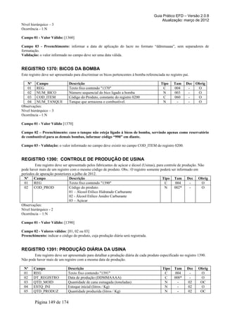 Guia Prático EFD – Versão 2.0.8
                                                                                           Atualização: março de 2012
Nível hierárquico – 3
Ocorrência - 1:N

Campo 01 - Valor Válido: [1360]

Campo 03 - Preenchimento: informar a data de aplicação do lacre no formato “ddmmaaaa”, sem separadores de
formatação.
Validação: o valor informado no campo deve ser uma data válida.


REGISTRO 1370: BICOS DA BOMBA
Este registro deve ser apresentado para discriminar os bicos pertencentes à bomba referenciada no registro pai.

   Nº Campo                    Descrição                                                    Tipo     Tam     Dec Obrig
   01 REG                      Texto fixo contendo "1370"                                    C       004      -   O
   02 NUM_BICO                 Número sequencial do bico ligado a bomba                      N       003      -   O
   03 COD_ITEM                 Código do Produto, constante do registro 0200                 C       060      -   O
   04 NUM_TANQUE               Tanque que armazena o combustível.                            N        -       -   O
Observações:
Nível hierárquico – 3
Ocorrência - 1:N

Campo 01 - Valor Válido [1370]

Campo 02 – Preenchimento: caso o tanque não esteja ligado à bicos de bomba, servindo apenas como reservatório
de combustível para as demais bombas, informar código “990” em diante.

Campo 03 - Validação: o valor informado no campo deve existir no campo COD_ITEM do registro 0200.


REGISTRO 1390: CONTROLE DE PRODUÇÃO DE USINA
         Este registro deve ser apresentado pelos fabricantes de açúcar e álcool (Usinas), para controle de produção. Não
pode haver mais de um registro com o mesmo código de produto. Obs.: O registro somente poderá ser informado em
períodos de apuração posteriores a julho de 2012.
  Nº    Campo                    Descrição                                                    Tipo Tam Dec Obrig
  01    REG                      Texto fixo contendo "1390"                                     C       004     -       O
  02    COD_PROD                 Código do produto:                                             N      002*     -       O
                                 01 – Álcool Etílico Hidratado Carburante
                                 02 - Álcool Etílico Anidro Carburante
                                 03 – Açúcar
Observações:
Nível hierárquico - 2
Ocorrência – 1:N

Campo 01 - Valor Válido: [1390]

Campo 02 - Valores válidos: [01, 02 ou 03]
Preenchimento: indicar o código do produto, cuja produção diária será registrada.


REGISTRO 1391: PRODUÇÃO DIÁRIA DA USINA
       Este registro deve ser apresentado para detalhar a produção diária de cada produto especificado no registro 1390.
Não pode haver mais de um registro com a mesma data de produção.

 Nº     Campo                 Descrição                                                      Tipo    Tam     Dec   Obrig
 01     REG                   Texto fixo contendo "1391"                                      C       004     -     O
 02     DT_REGISTRO           Data de produção (DDMMAAAA)                                     C      008*     -     O
 03     QTD_MOID              Quantidade de cana esmagada (toneladas)                         N        -     02     OC
 04     ESTQ_INI              Estoque inicial (litros / Kg)                                   N        -     02     O
 05     QTD_PRODUZ            Quantidade produzida (litros / Kg)                              N        -     02     OC

        Página 149 de 174
 