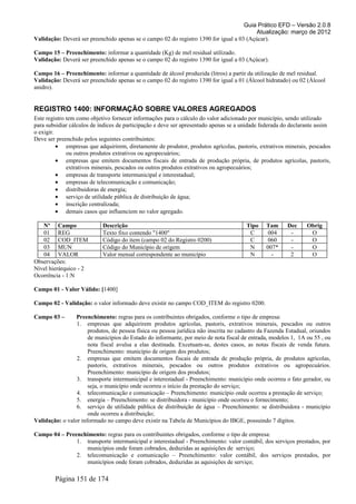 Guia Prático EFD – Versão 2.0.8
                                                                                         Atualização: março de 2012
Validação: Deverá ser preenchido apenas se o campo 02 do registro 1390 for igual a 03 (Açúcar).

Campo 15 – Preenchimento: informar a quantidade (Kg) de mel residual utilizado.
Validação: Deverá ser preenchido apenas se o campo 02 do registro 1390 for igual a 03 (Açúcar).

Campo 16 – Preenchimento: informar a quantidade de álcool produzida (litros) a partir da utilização de mel residual.
Validação: Deverá ser preenchido apenas se o campo 02 do registro 1390 for igual a 01 (Álcool hidratado) ou 02 (Álcool
anidro).


REGISTRO 1400: INFORMAÇÃO SOBRE VALORES AGREGADOS
Este registro tem como objetivo fornecer informações para o cálculo do valor adicionado por município, sendo utilizado
para subsidiar cálculos de índices de participação e deve ser apresentado apenas se a unidade federada do declarante assim
o exigir.
Deve ser preenchido pelos seguintes contribuintes:
          • empresas que adquirirem, diretamente de produtor, produtos agrícolas, pastoris, extrativos minerais, pescados
              ou outros produtos extrativos ou agropecuários;
          • empresas que emitem documentos fiscais de entrada de produção própria, de produtos agrícolas, pastoris,
              extrativos minerais, pescados ou outros produtos extrativos ou agropecuários;
          • empresas de transporte intermunicipal e interestadual;
          • empresas de telecomunicação e comunicação;
          • distribuidoras de energia;
          • serviço de utilidade pública de distribuição de água;
          • inscrição centralizada;
          • demais casos que influenciem no valor agregado.

   Nº Campo                 Descrição                                                  Tipo    Tam      Dec     Obrig
   01 REG                   Texto fixo contendo "1400"                                  C       004      -       O
   02 COD_ITEM              Código do item (campo 02 do Registro 0200)                  C       060      -       O
   03 MUN                   Código do Município de origem                               N      007*      -       O
   04 VALOR                 Valor mensal correspondente ao município                    N        -       2       O
Observações:
Nível hierárquico - 2
Ocorrência - 1:N

Campo 01 - Valor Válido: [1400]

Campo 02 - Validação: o valor informado deve existir no campo COD_ITEM do registro 0200.

Campo 03 –       Preenchimento: regras para os contribuintes obrigados, conforme o tipo de empresa:
                 1. empresas que adquirirem produtos agrícolas, pastoris, extrativos minerais, pescados ou outros
                      produtos, de pessoa física ou pessoa jurídica não inscrita no cadastro da Fazenda Estadual, oriundos
                      de municípios do Estado do informante, por meio de nota fiscal de entrada, modelos 1, 1A ou 55 , ou
                      nota fiscal avulsa a elas destinada. Excetuam-se, destes casos, as notas fiscais de venda futura.
                      Preenchimento: município de origem dos produtos;
                 2. empresas que emitem documentos fiscais de entrada de produção própria, de produtos agrícolas,
                      pastoris, extrativos minerais, pescados ou outros produtos extrativos ou agropecuários.
                      Preenchimento: município de origem dos produtos;
                 3. transporte intermunicipal e interestadual - Preenchimento: município onde ocorreu o fato gerador, ou
                      seja, o município onde ocorreu o início da prestação do serviço;
                 4. telecomunicação e comunicação – Preenchimento: município onde ocorreu a prestação de serviço;
                 5. energia – Preenchimento: se distribuidora - município onde ocorreu o fornecimento;
                 6. serviço de utilidade pública de distribuição de água – Preenchimento: se distribuidora - município
                      onde ocorreu a distribuição;
Validação: o valor informado no campo deve existir na Tabela de Municípios do IBGE, possuindo 7 dígitos.

Campo 04 – Preenchimento: regras para os contribuintes obrigados, conforme o tipo de empresa:
               1. transporte intermunicipal e interestadual - Preenchimento: valor contábil, dos serviços prestados, por
                  municípios onde foram cobrados, deduzidas as aquisições de serviço;
               2. telecomunicação e comunicação – Preenchimento: valor contábil, dos serviços prestados, por
                  municípios onde foram cobrados, deduzidas as aquisições de serviço;

        Página 151 de 174
 