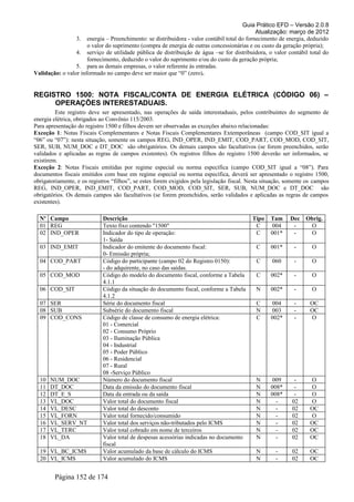 Guia Prático EFD – Versão 2.0.8
                                                                                            Atualização: março de 2012
                 3. energia – Preenchimento: se distribuidora - valor contábil total do fornecimento de energia, deduzido
                      o valor do suprimento (compra de energia de outras concessionárias e ou custo da geração própria);
                 4. serviço de utilidade pública de distribuição de água –se for distribuidora, o valor contábil total do
                      fornecimento, deduzido o valor do suprimento e/ou do custo da geração própria;
                 5. para as demais empresas, o valor referente às entradas.
Validação: o valor informado no campo deve ser maior que “0” (zero).


REGISTRO 1500: NOTA FISCAL/CONTA DE ENERGIA ELÉTRICA (CÓDIGO 06) –
     OPERAÇÕES INTERESTADUAIS.
         Este registro deve ser apresentado, nas operações de saída interestaduais, pelos contribuintes do segmento de
energia elétrica, obrigados ao Convênio 115/2003.
Para apresentação do registro 1500 e filhos devem ser observadas as exceções abaixo relacionadas:
Exceção 1: Notas Fiscais Complementares e Notas Fiscais Complementares Extemporâneas (campo COD_SIT igual a
“06” ou “07”): nesta situação, somente os campos REG, IND_OPER, IND_EMIT, COD_PART, COD_MOD, COD_SIT,
SER, SUB, NUM_DOC e DT_DOC são obrigatórios. Os demais campos são facultativos (se forem preenchidos, serão
validados e aplicadas as regras de campos existentes). Os registros filhos do registro 1500 deverão ser informados, se
existirem.
Exceção 2: Notas Fiscais emitidas por regime especial ou norma específica (campo COD_SIT igual a “08”). Para
documentos fiscais emitidos com base em regime especial ou norma específica, deverá ser apresentado o registro 1500,
obrigatoriamente, e os registros “filhos”, se estes forem exigidos pela legislação fiscal. Nesta situação, somente os campos
REG, IND_OPER, IND_EMIT, COD_PART, COD_MOD, COD_SIT, SER, SUB, NUM_DOC e DT_DOC são
obrigatórios. Os demais campos são facultativos (se forem preenchidos, serão validados e aplicadas as regras de campos
existentes).

  Nº Campo                   Descrição                                                     Tipo    Tam     Dec    Obrig.
  01 REG                     Texto fixo contendo "1500"                                     C       004     -      O
  02 IND_OPER                Indicador do tipo de operação:                                 C      001*     -      O
                             1- Saída
  03 IND_EMIT                Indicador do emitente do documento fiscal:                      C     001*      -      O
                             0- Emissão própria;
  04 COD_PART                Código do participante (campo 02 do Registro 0150):             C      060      -      O
                             - do adquirente, no caso das saídas.
  05 COD_MOD                 Código do modelo do documento fiscal, conforme a Tabela         C     002*      -      O
                             4.1.1
  06 COD_SIT                 Código da situação do documento fiscal, conforme a Tabela       N     002*      -      O
                             4.1.2
  07 SER                     Série do documento fiscal                                       C      004      -      OC
  08 SUB                     Subsérie do documento fiscal                                    N      003      -      OC
  09 COD_CONS                Código de classe de consumo de energia elétrica:                C     002*      -      O
                             01 - Comercial
                             02 - Consumo Próprio
                             03 - Iluminação Pública
                             04 - Industrial
                             05 - Poder Público
                             06 - Residencial
                             07 - Rural
                             08 -Serviço Público
  10   NUM_DOC               Número do documento fiscal                                      N      009      -      O
  11   DT_DOC                Data da emissão do documento fiscal                             N     008*      -      O
  12   DT_E_S                Data da entrada ou da saída                                     N     008*      -      O
  13   VL_DOC                Valor total do documento fiscal                                 N       -      02      O
  14   VL_DESC               Valor total do desconto                                         N       -      02      OC
  15   VL_FORN               Valor total fornecido/consumido                                 N       -      02      O
  16   VL_SERV_NT            Valor total dos serviços não-tributados pelo ICMS               N       -      02      OC
  17   VL_TERC               Valor total cobrado em nome de terceiros                        N       -      02      OC
  18   VL_DA                 Valor total de despesas acessórias indicadas no documento       N       -      02      OC
                             fiscal
  19 VL_BC_ICMS              Valor acumulado da base de cálculo do ICMS                      N       -      02      OC
  20 VL_ICMS                 Valor acumulado do ICMS                                         N       -      02      OC


        Página 152 de 174
 