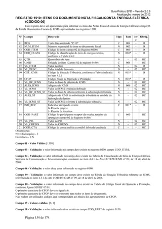 Guia Prático EFD – Versão 2.0.8
                                                                                         Atualização: março de 2012
REGISTRO 1510: ITENS DO DOCUMENTO NOTA FISCAL/CONTA ENERGIA ELÉTRICA
     (CÓDIGO 06)
        Este registro deve ser apresentado para informar os itens das Notas Fiscais/Contas de Energia Elétrica (código 06
da Tabela Documentos Fiscais do ICMS) apresentadas nos registros 1500.

   Nº Campo                  Descrição                                                    Tipo    Tam     De Obrig.
                                                                                                           c
   01   REG           Texto fixo contendo "1510"                                           C       004     -  O
   02   NUM_ITEM      Número sequencial do item no documento fiscal                        N       003     -  O
   03   COD_ITEM      Código do item (campo 02 do Registro 0200)                           C       060     -  O
   04   COD_CLASS     Código de classificação do item de energia elétrica,                 N      004*     -  O
                      conforme a Tabela 4.4.1
   05 QTD             Quantidade do item                                                   N        -     03     OC
   06 UNID            Unidade do item (Campo 02 do registro 0190)                          C       006     -     OC
   07 VL_ITEM         Valor do item                                                        N        -     02     O
   08 VL_DESC         Valor total do desconto                                              N        -     02     OC
   09 CST_ICMS        Código da Situação Tributária, conforme a Tabela indicada            N      003*     -     O
                      no item 4.3.1
   10 CFOP            Código Fiscal de Operação e Prestação                                N      004*     -     O
   11 VL_BC_ICMS      Valor da base de cálculo do ICMS                                     N        -     02     OC
   12 ALIQ_ICMS       Alíquota do ICMS                                                     N       006    02     OC
   13 VL_ICMS         Valor do ICMS creditado/debitado                                     N        -     02     OC
   14 VL_BC_ICMS_ST Valor da base de cálculo referente à substituição tributária           N        -     02     OC
   15 ALIQ_ST         Alíquota do ICMS da substituição tributária na unidade da            N        -     02     OC
                      federação de destino
   16 VL_ICMS_ST      Valor do ICMS referente à substituição tributária                    N        -     02     OC
   17 IND_REC         Indicador do tipo de receita:                                        C      001*     -     O
                      0- Receita própria;
                      1- Receita de terceiros
   18 COD_PART        Código do participante receptor da receita, terceiro da              C       060           OC
                      operação (campo 02 do Registro 0150)
   19 VL_PIS          Valor do PIS                                                         N        -     02     OC
   20 VL_COFINS       Valor da COFINS                                                      N        -     02     OC
   21 COD_CTA         Código da conta analítica contábil debitada/creditada                C        -      -     OC
Observações:
Nível hierárquico - 3
Ocorrência - 1:N

Campo 01 - Valor Válido: [1510]

Campo 03 - Validação: o valor informado no campo deve existir no registro 0200, campo COD_ITEM.

Campo 04 - Validação: o valor informado no campo deve existir na Tabela de Classificação de Itens de Energia Elétrica,
Serviços de Comunicação e Telecomunicação, constante no item 4.4.1 do Ato COTEPE/ICMS nº 09, de 18 de abril de
2008.

Campo 06 - Validação: o valor deve estar informado no registro 0190.

Campo 09 - Validação: o valor informado no campo deve existir na Tabela da Situação Tributária referente ao ICMS,
referenciada no item 4.3.1 do Ato COTEPE/ICMS nº 09, de 18 de abril de 2008.

Campo 10 - Validação: o valor informado no campo deve existir na Tabela de Código Fiscal de Operação e Prestação,
conforme Ajuste SINIEF 07/01.
O primeiro caractere do CFOP deve ser igual a 6.
O primeiro caractere do CFOP deve ser o mesmo para todos os itens do documento.
Não podem ser utilizados códigos que correspondam aos títulos dos agrupamentos de CFOP.

Campo 17 - Valores válidos: [0, 1]

Campo 18 - Validação: o valor informado deve existir no campo COD_PART do registro 0150.


        Página 154 de 174
 