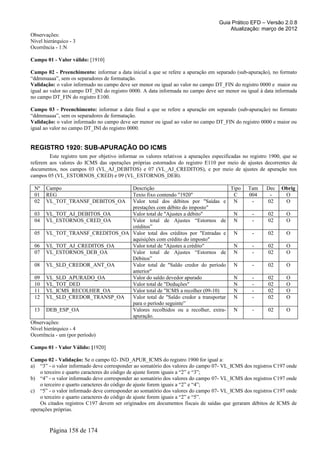 Guia Prático EFD – Versão 2.0.8
                                                                                        Atualização: março de 2012
Observações:
Nível hierárquico - 3
Ocorrência - 1:N

Campo 01 - Valor válido: [1910]

Campo 02 - Preenchimento: informar a data inicial a que se refere a apuração em separado (sub-apuração), no formato
“ddmmaaaa”, sem os separadores de formatação.
Validação: o valor informado no campo deve ser menor ou igual ao valor no campo DT_FIN do registro 0000 e maior ou
igual ao valor no campo DT_INI do registro 0000. A data informada no campo deve ser menor ou igual à data informada
no campo DT_FIN do registro E100.

Campo 03 - Preenchimento: informar a data final a que se refere a apuração em separado (sub-apuração) no formato
“ddmmaaaa”, sem os separadores de formatação.
Validação: o valor informado no campo deve ser menor ou igual ao valor no campo DT_FIN do registro 0000 e maior ou
igual ao valor no campo DT_INI do registro 0000.


REGISTRO 1920: SUB-APURAÇÃO DO ICMS
        Este registro tem por objetivo informar os valores relativos a apurações especificadas no registro 1900, que se
referem aos valores do ICMS das operações próprias estornados do registro E110 por meio de ajustes decorrentes de
documentos, nos campos 03 (VL_AJ_DEBITOS) e 07 (VL_AJ_CREDITOS), e por meio de ajustes de apuração nos
campos 05 (VL_ESTORNOS_CRED) e 09 (VL_ESTORNOS_DEB).

 Nº    Campo                  Descrição                                  Tipo                    Tam     Dec    Obrig
 01    REG                    Texto fixo contendo "1920"                  C                      004      -      O
 02    VL_TOT_TRANSF_DEBITOS_OA
                              Valor total dos débitos por "Saídas e N                             -      02      O
                              prestações com débito do imposto"
 03 VL_TOT_AJ_DEBITOS_OA      Valor total de "Ajustes a débito"           N                       -       02      O
 04 VL_ESTORNOS_CRED_OA       Valor total de Ajustes “Estornos de N                               -       02      O
                              créditos”
 05 VL_TOT_TRANSF_CREDITOS_OA Valor total dos créditos por "Entradas e N                          -       02      O
                              aquisições com crédito do imposto"
 06 VL_TOT_AJ_CREDITOS_OA     Valor total de "Ajustes a crédito"          N                       -       02      O
 07 VL_ESTORNOS_DEB_OA        Valor total de Ajustes “Estornos de N                               -       02      O
                              Débitos”
 08 VL_SLD_CREDOR_ANT_OA      Valor total de "Saldo credor do período N                           -       02      O
                              anterior"
 09 VL_SLD_APURADO_OA         Valor do saldo devedor apurado              N                       -       02      O
 10 VL_TOT_DED                Valor total de "Deduções"                   N                       -       02      O
 11 VL_ICMS_RECOLHER_OA       Valor total de "ICMS a recolher (09-10)     N                       -       02      O
 12 VL_SLD_CREDOR_TRANSP_OA   Valor total de "Saldo credor a transportar N                        -       02      O
                              para o período seguinte”
 13 DEB_ESP_OA                Valores recolhidos ou a recolher, extra- N                          -       02      O
                              apuração.
Observações:
Nível hierárquico - 4
Ocorrência - um (por período)

Campo 01 - Valor Válido: [1920]

Campo 02 - Validação: Se o campo 02- IND_APUR_ICMS do registro 1900 for igual a:
a) “3” - o valor informado deve corresponder ao somatório dos valores do campo 07- VL_ICMS dos registros C197 onde
    o terceiro e quarto caracteres do código de ajuste forem iguais a “2” e “3”;
b) “4” - o valor informado deve corresponder ao somatório dos valores do campo 07- VL_ICMS dos registros C197 onde
    o terceiro e quarto caracteres do código de ajuste forem iguais a “2” e “4”;
c) “5” - o valor informado deve corresponder ao somatório dos valores do campo 07- VL_ICMS dos registros C197 onde
    o terceiro e quarto caracteres do código de ajuste forem iguais a “2” e “5”.
    Os citados registros C197 devem ser originados em documentos fiscais de saídas que geraram débitos de ICMS de
operações próprias.


        Página 158 de 174
 