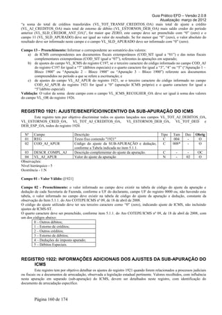 Guia Prático EFD – Versão 2.0.8
                                                                                 Atualização: março de 2012
“a soma do total de créditos transferidos (VL_TOT_TRANSF_CREDITOS_OA) mais total de ajuste a crédito
(VL_AJ_CREDITOS_OA) mais total de estorno de débito (VL_ESTORNOS_DEB_OA) mais saldo credor do período
anterior (VL_SLD_CREDOR_ANT_OA)”, for maior que ZERO, este campo deve ser preenchido com “0” (zero) e o
campo 11 (VL_SLD_APURADO) deve ser igual ao valor do resultado. Se for menor que “0” (zero), o valor absoluto do
resultado deve ser informado neste campo e o campo VL_SLD_APURADO deve ser informado com “0” (zero).

Campo 13 – Preenchimento: Informar o correspondente ao somatório dos valores:
    a) de ICMS correspondentes aos documentos fiscais extemporâneos (COD_SIT igual a “01”) e das notas fiscais
        complementares extemporâneas (COD_SIT igual a “07”), referentes às apurações em separado;
    b) de ajustes do campo VL_ICMS do registro C197, se o terceiro caractere do código informado no campo COD_AJ
        do registro C197 for igual a “7” (débitos especiais) e o quarto caractere for igual a “3”, “4” ou “5” (“Apuração 1 –
        Bloco 1900” ou “Apuração 2 – Bloco 1900” ou “Apuração 3 – Bloco 1900”) referente aos documentos
        compreendidos no período a que se refere a escrituração; e
    c) de ajustes do campo VL_AJ_APUR do registro 1921, se o terceiro caractere do código informado no campo
        COD_AJ_APUR do registro 1921 for igual a “0” (apuração ICMS próprio) e o quarto caractere for igual a
        “5”(débito especial).
Validação: O valor da soma deste campo com o campo VL_ICMS_RECOLHER_OA deve ser igual à soma dos valores
do campo VL_OR do registro 1926.


REGISTRO 1921: AJUSTE/BENEFÍCIO/INCENTIVO DA SUB-APURAÇÃO DO ICMS
      Este registro tem por objetivo discriminar todos os ajustes lançados nos campos VL_TOT_AJ_DEBITOS_OA,
VL_ESTORNOS_CRED_OA, VL_TOT_AJ_CREDITOS_OA, VL_ESTORNOS_DEB_OA, VL_TOT_DED e
DEB_ESP_OA, todos do registro 1920.

  Nº    Campo                      Descrição                                                 Tipo    Tam     Dec    Obrig
  01    REG                        Texto fixo contendo "1921"                                 C       004     -      O
  02    COD_AJ_APUR                Código do ajuste da SUB-APURAÇÃO e dedução,                C      008*     -      O
                                   conforme a Tabela indicada no item 5.1.1.
  03 DESCR_COMPL_AJ                Descrição complementar do ajuste da apuração.               C       -       -      OC
  04 VL_AJ_APUR                    Valor do ajuste da apuração                                 N       -      02      O
Observações:
Nível hierárquico - 5
Ocorrência - 1:N

Campo 01 - Valor Válido: [1921]

Campo 02 - Preenchimento: o valor informado no campo deve existir na tabela de código do ajuste da apuração e
dedução de cada Secretaria de Fazenda, conforme a UF do declarante, campo UF do registro 0000 ou, não havendo esta
tabela, o valor informado no campo deve existir na tabela de código do ajuste da apuração e dedução, constante da
observação do Item 5.1.1. do Ato COTEPE/ICMS nº 09, de 18 de abril de 2008.
O código do ajuste utilizado deve ter seu terceiro caractere como “0” (zero), indicando ajuste de ICMS, não incluindo
ajustes de ICMS-ST.
O quarto caractere deve ser preenchido, conforme item 5.1.1. do Ato COTEPE/ICMS nº 09, de 18 de abril de 2008, com
um dos códigos abaixo:
         0 – Outros débitos;
         1 – Estorno de créditos;
         2 – Outros créditos;
         3 – Estorno de débitos;
         4 – Deduções do imposto apurado;
         5 – Débitos Especiais.


REGISTRO 1922: INFORMAÇÕES ADICIONAIS DOS AJUSTES DA SUB-APURAÇÃO DO
     ICMS
         Este registro tem por objetivo detalhar os ajustes do registro 1921 quando forem relacionados a processos judiciais
ou fiscais ou a documentos de arrecadação, observada a legislação estadual pertinente. Valores recolhidos, com influência
nesta apuração em separado (sub-apuração) do ICMS, devem ser detalhados neste registro, com identificação do
documento de arrecadação específico.



        Página 160 de 174
 