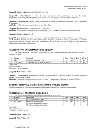 Guia Prático EFD – Versão 2.0.8
                                                                                             Atualização: março de 2012

Campo 02 - Valores válidos: [000, 003, 004, 005, 006, 090]

Campo 03 – Preenchimento: o valor da soma deste campo deve corresponder à soma dos campos
VL_ICMS_RECOLHER_OA e DEB_ESP_OA do registro 1920. Não informar acréscimos legais, se houver.

Campo 04 - Preenchimento: informar a data de vencimento da obrigação, no formato “ddmmaaaa”, sem os separadores
de formatação.
Validação: o valor informado no campo deve ser uma data válida.

Campo 06 - Preenchimento: o valor deve ter até 15 caracteres.
Validação: se este campo estiver preenchido, os campos IND_PROC e PROC também devem estar preenchidos.

Campo 07 - Valores válidos: [0, 1, 2, 9]

Campo 09 - preenchimento: quando este registro se referir a recolhimento extemporâneo, informar neste campo o mês e
ano de referência de cada um dos débitos extemporâneos do período, no formato mmaaaa, sem utilizar os caracteres
especiais de separação. Exemplo: para débito extemporâneo do mês de abril de 2009 o campo deve ser preenchido,
simplesmente, com os caracteres 042009.



REGISTRO 1990: ENCERRAMENTO DO BLOCO 1
         Este registro destina-se a identificar o encerramento do Bloco 1 e a informar a quantidade de linhas (registros)
existentes no bloco.

  Nº Campo                Descrição                                                      Tipo     Tam         Dec    Obrig
  01 REG                  Texto fixo contendo "1990"                                      C       004          -      O
  02 QTD_LIN_1            Quantidade total de linhas do Bloco 1                           N        -           -      O
Observações:
Nível hierárquico - 1
Ocorrência – um por Arquivo

Campo 01 - Valor Válido: [1990]

Campo 02 - Preenchimento: a quantidade de linhas a ser informada deve considerar também os próprios registros de
abertura e encerramento do bloco.
Validação: o número de linhas (registros) existentes no bloco 1 é igual ao valor informado no campo QTD_LIN_1.


BLOCO 9: CONTROLE E ENCERRAMENTO DO ARQUIVO DIGITAL
Este bloco representa os totais de registros e serve como forma de controle para batimentos e verificações.


REGISTRO 9001: ABERTURA DO BLOCO 9
         Este registro deve sempre ser gerado e representa a abertura do Bloco 9.
  Nº    Campo                Descrição                                                   Tipo     Tam         Dec    Obrig
  01    REG                  Texto fixo contendo “9001”.                                  C        004         -      O
  02    IND_MOV              Indicador de movimento:                                      N       001*         -      O
                             0- Bloco com dados informados;
                             1- Bloco sem dados informados.
Observações:
Nível hierárquico - 1
Ocorrência – um por Arquivo

Campo 01 - Valor Válido: [9001]

Campo 02 - Valor Válido: [0]




         Página 163 de 174
 