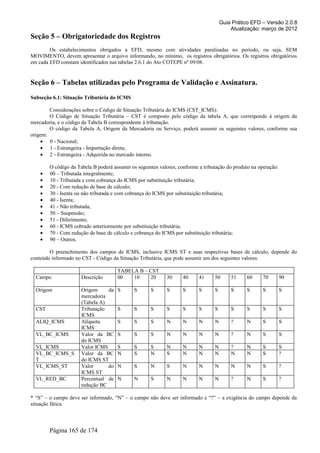 Guia Prático EFD – Versão 2.0.8
                                                                                          Atualização: março de 2012
Seção 5 – Obrigatoriedade dos Registros
        Os estabelecimentos obrigados a EFD, mesmo com atividades paralisadas no período, ou seja, SEM
MOVIMENTO, devem apresentar o arquivo informando, no mínimo, os registros obrigatórios. Os registros obrigatórios
em cada EFD constam identificados nas tabelas 2.6.1 do Ato COTEPE nº 09/08.


Seção 6 – Tabelas utilizadas pelo Programa de Validação e Assinatura.
Subseção 6.1: Situação Tributária do ICMS

        Considerações sobre o Código de Situação Tributária do ICMS (CST_ICMS):
        O Código de Situação Tributária – CST é composto pelo código da tabela A, que corresponde à origem da
mercadoria, e o código da Tabela B correspondente à tributação.
        O código da Tabela A, Origem da Mercadoria ou Serviço, poderá assumir os seguintes valores, conforme sua
origem:
    • 0 - Nacional;
    • 1 - Estrangeira - Importação direta;
    • 2 - Estrangeira - Adquirida no mercado interno.

        O código da Tabela B poderá assumir os seguintes valores, conforme a tributação do produto na operação:
    •   00 – Tributada integralmente;
    •   10 - Tributada e com cobrança do ICMS por substituição tributária;
    •   20 - Com redução de base de cálculo;
    •   30 - Isenta ou não tributada e com cobrança do ICMS por substituição tributária;
    •   40 - Isenta;
    •   41 - Não tributada;
    •   50 – Suspensão;
    •   51 - Diferimento;
    •   60 - ICMS cobrado anteriormente por substituição tributária;
    •   70 - Com redução de base de cálculo e cobrança do ICMS por substituição tributária;
    •   90 – Outros.

        O preenchimento dos campos de ICMS, inclusive ICMS ST e suas respectivas bases de cálculo, depende do
conteúdo informado no CST - Código da Situação Tributária, que pode assumir um dos seguintes valores:

                                      TABELA B – CST
  Campo               Descrição       00   10    20         30     40      41     50      51     60     70        90

  Origem              Origem     da   S       S      S      S      S       S      S       S      S      S         S
                      mercadoria
                      (Tabela A)
  CST                 Tributação      S       S      S      S      S       S      S       S      S      S         S
                      ICMS
  ALIQ_ICMS           Alíquota        S       S      S      N      N       N      N       ?      N      S         S
                      ICMS
  VL_BC_ICMS          Valor da BC     S       S      S      N      N       N      N       ?      N      S         S
                      do ICMS
  VL_ICMS             Valor ICMS      S       S      S      N      N       N      N       ?      N      S         S
  VL_BC_ICMS_S        Valor da BC     N       S      N      S      N       N      N       N      N      S         ?
  T                   do ICMS ST
  VL_ICMS_ST          Valor      do   N       S      N      S      N       N      N       N      N      S         ?
                      ICMS ST
  VL_RED_BC           Percentual de   N       N      S      N      N       N      N       ?      N      S         ?
                      redução BC

* “S” – o campo deve ser informado, “N” – o campo não deve ser informado e “?” – a exigência do campo depende da
situação fática.



        Página 165 de 174
 