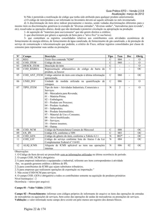 Guia Prático EFD – Versão 2.0.8
                                                                                               Atualização: março de 2012
          b) Não é permitida a reutilização de código que tenha sido atribuído para qualquer produto anteriormente.
          c) O código de item/produto a ser informado no Inventário deverá ser aquele utilizado no mês inventariado.
          d) A discriminação do item deve indicar precisamente o mesmo, sendo vedadas discriminações diferentes para o
mesmo item ou discriminações genéricas (a exemplo de "diversas entradas", "diversas saídas", "mercadorias para revenda",
etc), ressalvadas as operações abaixo, desde que não destinada à posterior circulação ou apropriação na produção:
          1- de aquisição de "materiais para uso/consumo" que não gerem direitos a créditos;
          2- que discriminem por gênero a aquisição de bens para o "ativo fixo" (e sua baixa);
          3- que contenham os registros consolidados relativos aos contribuintes com atividades econômicas de
fornecimento de energia elétrica, de fornecimento de água canalizada, de fornecimento de gás canalizado, e de prestação de
serviço de comunicação e telecomunicação que poderão, a critério do Fisco, utilizar registros consolidados por classe de
consumo para representar suas saídas ou prestações.


 Nº    Campo                 Descrição                                                     Tipo      Tam   Dec    Obrig
 01    REG                   Texto fixo contendo "0200"                                      C        004   -      O
 02    COD_ITEM              Código do item                                                  C        060   -      O
 03    DESCR_ITEM            Descrição do item                                               C         -    -      O
 04    COD_BARRA             Representação alfanumérico do código de barra do                C         -    -      OC
                             produto, se houver
  05    COD_ANT_ITEM Código anterior do item com relação à última informação                 C        060   -       OC
                             apresentada.
  06    UNID_INV             Unidade de medida utilizada na quantificação de                 C        006   -       O
                             estoques.
  07    TIPO_ITEM            Tipo do item – Atividades Industriais, Comerciais e             N         2    -       O
                             Serviços:
                             00 – Mercadoria para Revenda;
                             01 – Matéria-Prima;
                             02 – Embalagem;
                             03 – Produto em Processo;
                             04 – Produto Acabado;
                             05 – Subproduto;
                             06 – Produto Intermediário;
                             07 – Material de Uso e Consumo;
                             08 – Ativo Imobilizado;
                             09 – Serviços;
                             10 – Outros insumos;
                             99 – Outras
  08    COD_NCM              Código da Nomenclatura Comum do Mercosul                        C        008   -       OC
  09    EX_IPI               Código EX, conforme a TIPI                                      C        003   -       OC
  10    COD_GEN              Código do gênero do item, conforme a Tabela 4.2.1               N       002*   -       OC
  11    COD_LST              Código do serviço conforme lista do Anexo I da Lei              N        004           OC
                             Complementar Federal nº 116/03.
  12    ALIQ_ICMS            Alíquota de ICMS aplicável ao item nas operações                N        006  02       OC
                             internas
Observações:
1. O Código do Item deverá ser preenchido com as informações utilizadas na última ocorrência do período.
2. O campo COD_NCM é obrigatório:
2.1) para empresas industriais e equiparadas a industrial, referente aos itens correspondentes à atividade
 fim, ou quando gerarem créditos e débitos de IPI;
2.2) para contribuintes de ICMS que sejam substitutos tributários;
2.3) para empresas que realizarem operações de exportação ou importação.”
3. Não existe COD-NCM para serviços.
4. O campo COD_GEN é obrigatório a todos os contribuintes somente na aquisição de produtos primários
Nível hierárquico - 2
Ocorrência - vários (por arquivo)

Campo 01 - Valor Válido: [0200]

Campo 02 - Preenchimento: informar com códigos próprios do informante do arquivo os itens das operações de entradas
de mercadorias ou aquisições de serviços, bem como das operações de saídas de mercadorias ou prestações de serviços.
Validação: o valor informado neste campo deve existir em pelo menos um registro dos demais blocos.


        Página 22 de 174
 