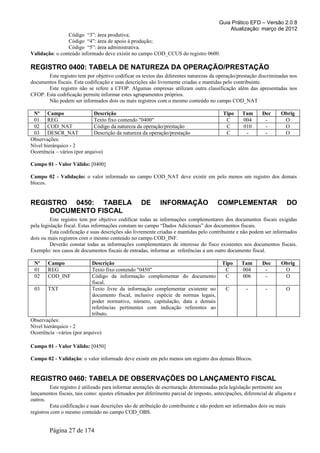 Guia Prático EFD – Versão 2.0.8
                                                                                            Atualização: março de 2012
                Código “3”: área produtiva;
                Código “4”: área de apoio à produção;
                Código “5”: área administrativa.
Validação: o conteúdo informado deve existir no campo COD_CCUS do registro 0600.

REGISTRO 0400: TABELA DE NATUREZA DA OPERAÇÃO/PRESTAÇÃO
       Este registro tem por objetivo codificar os textos das diferentes naturezas da operação/prestação discriminadas nos
documentos fiscais. Esta codificação e suas descrições são livremente criadas e mantidas pelo contribuinte.
       Este registro não se refere a CFOP. Algumas empresas utilizam outra classificação além das apresentadas nos
CFOP. Esta codificação permite informar estes agrupamentos próprios.
       Não podem ser informados dois ou mais registros com o mesmo conteúdo no campo COD_NAT

 Nº Campo                    Descrição                                                    Tipo     Tam       Dec     Obrig
 01 REG                      Texto fixo contendo "0400"                                    C       004        -       O
 02 COD_NAT                  Código da natureza da operação/prestação                      C       010        -       O
 03 DESCR_NAT                Descrição da natureza da operação/prestação                   C        -         -       O
Observações:
Nível hierárquico - 2
Ocorrência – vários (por arquivo)

Campo 01 - Valor Válido: [0400]

Campo 02 - Validação: o valor informado no campo COD_NAT deve existir em pelo menos um registro dos demais
blocos.


REGISTRO 0450: TABELA                               DE       INFORMAÇÃO                 COMPLEMENTAR                    DO
    DOCUMENTO FISCAL
         Este registro tem por objetivo codificar todas as informações complementares dos documentos fiscais exigidas
pela legislação fiscal. Estas informações constam no campo “Dados Adicionais” dos documentos fiscais.
         Esta codificação e suas descrições são livremente criadas e mantidas pelo contribuinte e não podem ser informados
dois ou mais registros com o mesmo conteúdo no campo COD_INF.
         Deverão constar todas as informações complementares de interesse do fisco existentes nos documentos fiscais.
Exemplo: nos casos de documentos fiscais de entradas, informar as referências a um outro documento fiscal.

 Nº     Campo               Descrição                                                     Tipo     Tam       Dec      Obrig
 01     REG                 Texto fixo contendo "0450"                                     C       004        -        O
 02     COD_INF             Código da informação complementar do documento                 C       006        -        O
                            fiscal.
 03     TXT                 Texto livre da informação complementar existente no            C         -        -         O
                            documento fiscal, inclusive espécie de normas legais,
                            poder normativo, número, capitulação, data e demais
                            referências pertinentes com indicação referentes ao
                            tributo.
Observações:
Nível hierárquico - 2
Ocorrência –vários (por arquivo)

Campo 01 - Valor Válido: [0450]

Campo 02 - Validação: o valor informado deve existir em pelo menos um registro dos demais Blocos.


REGISTRO 0460: TABELA DE OBSERVAÇÕES DO LANÇAMENTO FISCAL
         Este registro é utilizado para informar anotações de escrituração determinadas pela legislação pertinente aos
lançamentos fiscais, tais como: ajustes efetuados por diferimento parcial de imposto, antecipações, diferencial de alíquota e
outros.
         Esta codificação e suas descrições são de atribuição do contribuinte e não podem ser informados dois ou mais
registros com o mesmo conteúdo no campo COD_OBS.


        Página 27 de 174
 