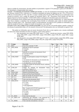 Guia Prático EFD – Versão 2.0.8
                                                                                           Atualização: março de 2012
direito ao pedido de ressarcimento, devendo também ser preenchido o registro C176 (utilização a partir de 01/06/2009). A
UF determinará a obrigatoriedade deste registro.
Exceção 7: Escrituração de documentos emitidos por terceiros: os casos de escrituração de documentos fiscais emitidos
por terceiros, inclusive NF-e, como por ex. o consórcio constituído nos termos do disposto nos arts. 278 e 279 da Lei nº
6.404, de 15 de dezembro de 1976, e das NF-e “avulsas” emitidas pelas UF (séries 890 a 899) devem ser informados como
emissão de terceiros, com o código de situação do documento igual a “08 - Documento Fiscal emitido com base em
Regime Especial ou Norma Específica”. O PVA-EFD exibirá a mensagem de Advertência para esses documentos.
Obs: Os documentos fiscais emitidos pelas filiais das empresas que possuam inscrição estadual única ou sejam autorizadas
pelos fiscos estaduais a centralizar suas escriturações fiscais deverão ser informados como sendo de emissão própria e
código de situação igual a “00 – Documento regular”.Excepcionalmente, até junho de 2012, poderão ser informados como
sendo de emissão de terceiros e código de situação de documento como sendo “08”.
Exceção 8: NF-e com o campo UF de consumo preenchido: nos casos de NF-e de emissão própria, quando o campo UF
de consumo for preenchido (onde a UF de consumo é diversa da UF do destinatário), deve ser informado no registro C105.

         Não podem ser informados, para um mesmo documento fiscal, dois ou mais registros com a mesma combinação
de valores dos campos formadores da chave do registro. A chave deste registro é:
             • para documentos com campo IND_EMIT igual a “1” (um) – emissão por terceiros: campo IND_OPER,
                 campo IND_EMIT, campo COD_PART, campo COD_MOD, campo COD_SIT, campo SER e campo
                 NUM_DOC;
             • para documentos com campo (IND_EMIT igual “0” (zero) – emissão própria: campo IND_OPER, campo
                 IND_EMIT, campo COD_MOD, campo COD_SIT, campo SER e campo NUM_DOC.


 Nº    Campo               Descrição                                           Tipo    Tam      Dec     Entr    Saída
 01    REG                 Texto fixo contendo "C100"                           C       004      -       O        O
 02    IND_OPER            Indicador do tipo de operação:                       C      001*      -       O        O
                           0- Entrada;
                           1- Saída
 03    IND_EMIT            Indicador do emitente do documento fiscal:           C      001*      -       O        O
                           0- Emissão própria;
                           1- Terceiros
 04    COD_PART            Código do participante (campo 02 do Registro         C       060      -       O        O
                           0150):
                           - do emitente do documento ou do remetente das
                           mercadorias, no caso de entradas;
                           - do adquirente, no caso de saídas
 05    COD_MOD             Código do modelo do documento fiscal, conforme       C      002*      -       O        O
                           a Tabela 4.1.1
 06    COD_SIT             Código da situação do documento fiscal,              N      002*      -       O        O
                           conforme a Tabela 4.1.2
 07    SER                 Série do documento fiscal                            C       003      -      OC        OC
 08    NUM_DOC             Número do documento fiscal                           N       009      -      O         O
 09    CHV_NFE             Chave da Nota Fiscal Eletrônica                      N      044*      -      O         O
 10    DT_DOC              Data da emissão do documento fiscal                  N      008*      -      O         O
 11    DT_E_S              Data da entrada ou da saída                          N      008*      -      O         OC
 12    VL_DOC              Valor total do documento fiscal                      N        -       02      O        O
 13    IND_PGTO            Indicador do tipo de pagamento:                      C      001*       -      O        O
                           0- À vista;
                           1- A prazo;
                           9- Sem pagamento.

                           Obs.: A partir de 01/07/2012 passará a ser:
                           Indicador do tipo de pagamento:
                           0- À vista;
                           1- A prazo;
                           2 - Outros
 14    VL_DESC             Valor total do desconto                              N        -       02     OC        OC
 15    VL_ABAT_NT          Abatimento não tributado e não comercial Ex.         N        -       02     OC        OC
                           desconto ICMS nas remessas para ZFM.
 16    VL_MERC             Valor total das mercadorias e serviços               N        -       02      O        OC



        Página 31 de 174
 