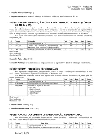 Guia Prático EFD – Versão 2.0.8
                                                                                        Atualização: março de 2012

Campo 02 - Valores Válidos: [0, 1]

Campo 03 - Validação: o valor deve ser a sigla da unidade da federação (UF) de destino do ICMS ST.


REGISTRO C110: INFORMAÇÃO COMPLEMENTAR DA NOTA FISCAL (CÓDIGO
    01, 1B, 04 e 55).
         Este registro tem por objetivo identificar os dados contidos no campo Informações Complementares da Nota
Fiscal, que sejam de interesse do fisco, conforme dispõe a legislação. Devem ser discriminadas em registros “filhos
próprios” as informações relacionadas com documentos fiscais, processos, cupons fiscais, documentos de arrecadação e
locais de entrega ou coleta que foram explicitamente citadas no campo “Informações Complementares” da Nota Fiscal.
         Não podem ser informados para um mesmo documento fiscal, dois ou mais registros com o mesmo conteúdo no
campo COD_INF.

 Nº    Campo              Descrição                                          Tipo    Tam      Dec     Entr     Saída
 01    REG                Texto fixo contendo "C110"                          C      004       -       O         O
 02    COD_INF            Código da informação complementar do                C      006       -       O         O
                          documento fiscal (campo 02 do Registro 0450)
 03 TXT_COMPL             Descrição complementar do código de referência.      C       -        -      OC       OC
Observações:
Nível hierárquico - 3
Ocorrência - 1:N

Campo 01 - Valor válido: [C110]

Campo 02 - Validação: o valor informado no campo deve existir no registro 0450 - Tabela de informação complementar.


REGISTRO C111: PROCESSO REFERENCIADO
          Este registro deve ser apresentado, obrigatoriamente, quando no campo – “Informações Complementares” da nota
fiscal - constar a discriminação de processos referenciados no documento fiscal.
          Não podem ser informados dois ou mais registros com o mesmo conteúdo no campo NUM_PROC para um
mesmo registro C110.
  Nº Campo                   Descrição                                           Tipo Tam       Dec   Entr     Saída
  01 REG                     Texto fixo contendo "C111"                           C      004     -     O         O
  02 NUM_PROC                Identificação do processo ou ato concessório.        C      015     -     O         O
  03 IND_PROC                Indicador da origem do processo:                     C     001*     -     O         O
                             0 - SEFAZ;
                             1 - Justiça Federal;
                             2 - Justiça Estadual;
                             3 - SECEX/SRF
                             9 - Outros.
Observações:
Nível hierárquico - 4
Ocorrência - 1:N

Campo 01 - Valor Válido: [C111]

Campo 03 - Valores válidos: [0, 1, 2, 3, 9]


REGISTRO C112: DOCUMENTO DE ARRECADAÇÃO REFERENCIADO.
         Este registro deve ser apresentado, obrigatoriamente, quando no campo – “Informações Complementares” da
nota fiscal - constar a identificação de um documento de arrecadação.

 Nº    Campo                                 Descrição                       Tipo    Tam      Dec     Entr     Saída
 01    REG                Texto fixo contendo "C112"                          C       004      -       O         O
 02    COD_DA             Código do modelo do documento de arrecadação :      C      001*      -       O         O


        Página 35 de 174
 