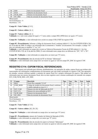 Guia Prático EFD – Versão 2.0.8
                                                                                            Atualização: março de 2012
 06 SER                    Série do documento fiscal                              C       004      -     OC      OC
 07 SUB                    Subsérie do documento fiscal                           N       003      -     OC      OC
 08 NUM_DOC                Número do documento fiscal                             N       009      -      O       O
 09 DT_DOC                 Data da emissão do documento fiscal.                   N      008*      -      O       O
Observações:
Nível hierárquico - 4
Ocorrência - 1:N

Campo 01 - Valor Válido: [C113]

Campo 02 - Valores válidos: [0, 1]

Campo 03 - Valores válidos: [0, 1]
Validação: se o valor neste campo for igual a “1” (um), então o campo IND_OPER deve ser igual a “0” (zero).

Campo 04 - Validação: o valor informado deve existir no campo COD_PART do registro 0150.

Campo 05 - Preenchimento: informar o código do documento fiscal, conforme tabela 4.1.1 do Ato COTEPE/ICMS nº 09,
de 18 de abril de 2008. O código a ser informado não é exatamente o “modelo” do documento. Por exemplo: o código “01”
deve ser utilizado para os modelos “1” ou “1A".
Validação: o valor informado no campo deve existir na Tabela de Documentos Fiscais do ICMS (tabela 4.1.1 do Ato
COTEPE/ICMS nº 09, de 18 de abril de 2008). O valor informado neste campo deve ser diferente de “2D”, “02” e “2E”.

Campo 08 - Validação: o valor informado no campo deve ser maior que “0” (zero).

Campo 09 - Preenchimento: data da emissão da NF no formato “ddmmaaaa”.
Validação: o valor informado neste campo deve ser menor ou igual ao valor do campo DT_DOC do registro C100.


REGISTRO C114: CUPOM FISCAL REFERENCIADO.
         Este registro será utilizado para informar, detalhadamente, nas operações de saídas, cupons fiscais que tenham sido
mencionados nas informações complementares do documento que está sendo escriturado no registro C100. Nas operações
de entradas, somente informar quando o emitente do cupom fiscal for o próprio informante do arquivo. Não podem ser
informados para um mesmo documento fiscal, dois ou mais registros com a mesma combinação de conteúdo nos campos
ECF_FAB, NUM_DOC e DT_DOC.

 Nº    Campo               Descrição                                             Tipo    Tam       Dec     Entr     Saída
 01    REG                 Texto fixo contendo "C114"                             C       004       -       O         O
 02    COD_MOD             Código do modelo do documento fiscal, conforme         C      002*       -       O         O
                           a tabela indicada no item 4.1.1
 03 ECF_FAB                Número de série de fabricação do ECF                   C       020       -       O         O
 04 ECF_CX                 Número do caixa atribuído ao ECF                       N       003       -       O         O
 05 NUM_DOC                Número do documento fiscal                             N       006               O         O
 06 DT_DOC                 Data da emissão do documento fiscal                    N      008*       -       O         O
Observações:
Nível hierárquico - 4
Ocorrência - 1:N

Campo 01 - Valor Válido: [C114]

Campo 02 - Valores válidos: [02, 2D, 2E]

Campo 04 - Validação: o valor informado no campo deve ser maior que “0” (zero).

Campo 05 - Preenchimento: número do Contador de Ordem de Operação (COO).
Validação: o valor informado no campo deve ser maior que “0” (zero).

Campo 06 - Preenchimento: data da emissão do cupom no formato “ddmmaaaa”.
Validação: o valor informado neste campo deve ser menor ou igual ao valor do campo DT_DOC do registro C100.




        Página 37 de 174
 