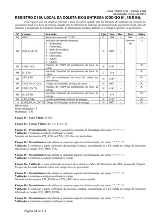 Guia Prático EFD – Versão 2.0.8
                                                                                          Atualização: março de 2012
REGISTRO C115: LOCAL DA COLETA E/OU ENTREGA (CÓDIGO 01, 1B E 04).
        Este registro tem por objetivo informar o local de coleta, quando este for diferente do endereço do emitente do
documento fiscal e/ou local de entrega, quando este for diferente do endereço do destinatário do documento fiscal, além de
informar a modalidade de transporte utilizada. As informações prestadas referem-se a transporte próprio ou de terceiros.

 Nº   Campo           Descrição                                      Tipo               Tam     Dec        Entr      Saída
 01   REG             Texto fixo contendo "C115"                      C                 004      -          Não        O
                      Indicador do tipo de transporte:                                                    Apresen-     O
                      0 – Rodoviário;                                                                       tar
                      1 – Ferroviário;
                      2 – Rodo-Ferroviário;
 02 IND_CARGA                                                         N                 001*      -
                      3 – Aquaviário;
                      4 – Dutoviário;
                      5 – Aéreo;
                      9 – Outros.
                      Número do CNPJ do contribuinte do local de                                                      OC
 03 CNPJ_COL                                                          N                 014*      -
                      coleta
                      Inscrição Estadual do contribuinte do local de                                                  OC
 04 IE_COL                                                            C                  014      -
                      coleta
       CPF_COL        CPF do contribuinte do local de coleta das                                                      OC
 05                                                                   N                 011*      -
                      mercadorias.
 06 COD_MUN_COL Código do Município do local de coleta                N                 007*      -                   OC
                      Número do CNPJ do contribuinte do local de                                                      OC
 07 CNPJ_ENTG                                                         N                 014*      -
                      entrega
                      Inscrição Estadual do contribuinte do local de                                                  OC
 08 IE_ENTG                                                           C                  014      -
                      entrega
 09 CPF_ENTG          Cpf do contribuinte do local de entrega         N                 011*      -                   OC
 10 COD_MUN_ENTG Código do Município do local de entrega              N                 007*      -                   OC
Observações:
Nível hierárquico - 4
Ocorrência - 1:N

Campo 01 - Valor Válido: [C115]

Campo 02 - Valores Válidos: [0, 1, 2, 3, 4, 5, 9]

Campo 03 – Preenchimento: não utilizar os caracteres especiais de formatação, tais como: “.”, “/”, “-”.
Validação: é conferido se o dígito verificador é válido.
Somente um dos campos CPF_COL ou CNPJ_COL deve ser preenchido.

Campo 04 - Preenchimento: não utilizar os caracteres especiais de formatação, tais como: “.”, “/”, “-”.
Validação: é conferido o dígito verificador da Inscrição Estadual, considerando-se a UF obtida no código de município
informado no campo COD_MUN_COL.

Campo 05 - Preenchimento: não utilizar os caracteres especiais de formatação, tais como: “.”, “/”, “-”.
Validação: é conferido se o dígito verificador é válido.

Campo 06 - Validação: o valor informado no campo deve existir na Tabela de Municípios do IBGE, possuindo 7 dígitos.
Mesmo não havendo dados de coleta, este campo deve ser preenchido.

Campo 07 - Preenchimento: não utilizar os caracteres especiais de formatação, tais como: “.”, “/”, “-”.
Validação: é conferido se o dígito verificador é válido.
Somente um dos campos CPF_ENTG ou CNPJ_ENTG deve ser preenchido.

Campo 08 - Preenchimento: não utilizar os caracteres especiais de formatação, tais como: “.”, “/”, “-”.
Validação: é conferido o dígito verificador da inscrição estadual, considerando-se a UF obtida no código de município
informado no campo COD_MUN_ENTG.

Campo 09 - Preenchimento: não utilizar os caracteres especiais de formatação, tais como: “.”, “/”, “-”.
Validação: é conferido se o dígito verificador é válido.


        Página 38 de 174
 