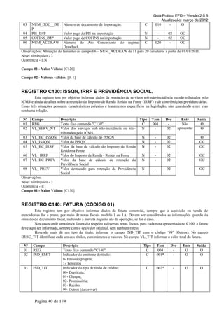 Guia Prático EFD – Versão 2.0.8
                                                                                            Atualização: março de 2012
 03   NUM_DOC__IM          Número do documento de Importação.                    C      010     -      O
      P
 04   PIS_IMP              Valor pago de PIS na importação            N       -       02       OC
 05   COFINS_IMP           Valor pago de COFINS na importação         N       -       02       OC
 06   NUM_ACDRAW           Número do Ato Concessório do regime        C      020       -       OC
                           Drawback
Observações: Alteração do tamanho do campo 06 – NUM_ACDRAW de 11 para 20 caracteres a partir de 01/01/2011.
Nível hierárquico - 3
Ocorrência - 1:N

Campo 01 - Valor Válido: [C120]

Campo 02 - Valores válidos: [0, 1]


REGISTRO C130: ISSQN, IRRF E PREVIDÊNCIA SOCIAL.
         Este registro tem por objetivo informar dados da prestação de serviços sob não-incidência ou não tributados pelo
ICMS e ainda detalhes sobre a retenção de Imposto de Renda Retido na Fonte (IRRF) e de contribuições previdenciárias.
Essas três situações possuem características próprias e tratamentos específicos na legislação, não guardando entre elas
nenhuma relação.

 Nº   Campo              Descrição                                     Tipo            Tam         Dec         Entr       Saída
 01   REG                Texto fixo contendo "C130"                     C              004          -           Não         O
 02   VL_SERV_NT         Valor dos serviços sob não-incidência ou não-  N               -          02        apresentar     O
                         tributados pelo ICMS
 03   VL_BC_ISSQN        Valor da base de cálculo do ISSQN              N               -          02                      O
 04   VL_ISSQN           Valor do ISSQN                                 N               -          02                      OC
 05   VL_BC_IRRF         Valor da base de cálculo do Imposto de Renda   N               -          02                      OC
                         Retido na Fonte
 06   VL_ IRRF           Valor do Imposto de Renda - Retido na Fonte    N               -          02                      OC
 07   VL_BC_PREV         Valor da base de cálculo de retenção da        N               -          02                      OC
                         Previdência Social
 08   VL_ PREV           Valor destacado para retenção da Previdência   N               -          02                      OC
                         Social
Observações:
Nível hierárquico - 3
Ocorrência - 1:1
Campo 01 - Valor Válido: [C130]


REGISTRO C140: FATURA (CÓDIGO 01)
        Este registro tem por objetivo informar dados da fatura comercial, sempre que a aquisição ou venda de
mercadorias for a prazo, por meio de notas fiscais modelo 1 ou 1A. Devem ser consideradas as informações quando da
emissão do documento fiscal, incluindo a parcela paga no ato da operação, se for o caso.
        Nos casos onde uma única fatura diz respeito a diversas notas fiscais, para cada nota apresentada no C100, a fatura
deve aqui ser informada, sempre com o seu valor original, sem nenhum rateio.
        Havendo mais de um tipo de título, informar o campo IND_TIT com o código ‘99’ (Outros). No campo
DESC_TIT identificar cada um dos títulos, com números e valores. No campo VL_TIT informar o valor total da fatura.

 Nº    Campo               Descrição                                            Tipo        Tam      Dec        Entr      Saída
 01    REG                 Texto fixo contendo "C140"                            C           004      -          O          O
 02    IND_EMIT            Indicador do emitente do título:                      C          001*      -          O          O
                           0- Emissão própria;
                           1- Terceiros
 03    IND_TIT             Indicador do tipo de título de crédito:                C         002*         -        O        O
                           00- Duplicata;
                           01- Cheque;
                           02- Promissória;
                           03- Recibo;
                           99- Outros (descrever)


        Página 40 de 174
 