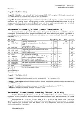Guia Prático EFD – Versão 2.0.8
                                                                                          Atualização: março de 2012
Ocorrência - 1:1

Campo 01 - Valor Válido: [C160]

Campo 02 - Validação: o valor informado deve existir no campo COD_PART do registro 0150. Quando o transportador
for o próprio emitente do documento, este campo não deve ser preenchido.

Campo 03 - Preenchimento: informar a placa do veículo transportador, quando disponível nos sistemas de informação do
contribuinte. Este campo se refere à placa do veículo tracionado (com cadastro no RENAVAM), quando se tratar de
reboque ou semi-reboque deste tipo de veículo. Quando houver mais de um veículo tracionado, a placa deve ser indicada
no registro C110. Na hipótese de veículo não rodoviário, não é necessário preencher.


REGISTRO C165: OPERAÇÕES COM COMBUSTÍVEIS (CÓDIGO 01).
        Este registro deve ser apresentado pelas empresas do segmento de combustíveis (distribuidoras, refinarias,
revendedoras) em operações de saída. Postos de combustíveis não devem apresentar este registro. Não podem ser
informados para um mesmo documento fiscal, dois ou mais registros com a mesma combinação de conteúdo nos campos
COD_PART e VEIC_ID.

 Nº    Campo             Descrição                                      Tipo         Tam      Dec      Entr       Saída
 01    REG               Texto fixo contendo "C165”                      C           004       -        Não         O
       COD_PART          Código do participante (campo 02 do Registro    C           060       -     apresentar    OC
 02                      0150):
                         - transportador, se houver
 03    VEIC_ID           Placa de identificação do veículo               C            007      -                   O
                         Código da autorização fornecido pela SEFAZ                                                OC
 04    COD_AUT                                                           C             -       -
                         (combustíveis)
 05    NR_PASSE          Número do Passe Fiscal                          C             -       -                   OC
 06    HORA              Hora da saída das mercadorias                   N           006*      -                   O
                         Temperatura em graus Celsius utilizada para                                               OC
 07    TEMPER                                                            N             -      01
                         quantificação do volume de combustível
 08 QTD_VOL              Quantidade de volumes transportados             N             -       -                   O
 09 PESO_BRT             Peso bruto dos volumes transportados (em Kg)    N             -      02                   O
 10 PESO_LIQ             Peso líquido dos volumes transportados (em Kg)  N             -      02                   O
 11 NOM_MOT              Nome do motorista                               C            060      -                   OC
 12 CPF                  CPF do motorista                                N           011*      -                   OC
 13 UF_ID                Sigla da UF da placa do veículo                 C            002      -                   OC
Observações:
Nível hierárquico - 3
Ocorrência - 1:N

Campo 01 - Valor Válido: [C165]

Campo 02 - Validação: o valor informado deve existir no campo COD_PART do registro 0150.

Campo 06 - Preenchimento: informar, conforme o padrão “hhmmss”, excluindo-se quaisquer caracteres de separação, tais
como: ".", ":", "-", " ", etc.

Campo 12 - Preenchimento: não utilizar os caracteres especiais de formatação, tais como: “.”, “/”, “-”.
Validação: se preenchido, é conferido se o dígito verificador é válido.


REGISTRO C170: ITENS DO DOCUMENTO (CÓDIGO 01, 1B, 04 e 55).
         Registro obrigatório para discriminar os itens da nota fiscal (mercadorias e/ou serviços constantes em notas
conjugadas), inclusive em operações de entrada de mercadorias acompanhadas de Nota Fiscal Eletrônica (NF-e) de emissão
de terceiros.
         Conforme item 2.4.2.2.1 do Ato COTEPE/ICMS nº 09, de 18 de abril de 2008, o termo "item" é aplicado às
operações fiscais que envolvam mercadorias, serviços, produtos ou quaisquer outros itens concernentes às transações
fiscais suportadas pelo documento, como, por exemplo, nota fiscal complementar, nota fiscal de ressarcimento,
transferências de créditos e outros casos.


        Página 42 de 174
 
