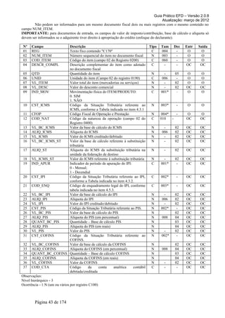 Guia Prático EFD – Versão 2.0.8
                                                                                            Atualização: março de 2012
        Não podem ser informados para um mesmo documento fiscal dois ou mais registros com o mesmo conteúdo no
campo NUM_ITEM.
IMPORTANTE: para documentos de entrada, os campos de valor de imposto/contribuição, base de cálculo e alíquota só
devem ser informados se o adquirente tiver direito à apropriação do crédito (enfoque do declarante).

 Nº   Campo                    Descrição                                          Tipo Tam Dec         Entr    Saída
 01   REG                      Texto fixo contendo "C170"                          C    004     -       O        O
 02   NUM_ITEM                 Número sequencial do item no documento fiscal       N    003     -       O        O
 03   COD_ITEM                 Código do item (campo 02 do Registro 0200)          C    060     -       O        O
 04   DESCR_COMPL              Descrição complementar do item como adotado         C     -      -      OC       OC
                               no documento fiscal
 05 QTD                        Quantidade do item                                  N     -     05      O        O
 06 UNID                       Unidade do item (Campo 02 do registro 0190)         C    006     -      O        O
 07 VL_ITEM                    Valor total do item (mercadorias ou serviços)       N     -     02      O        O
 08 VL_DESC                    Valor do desconto comercial                         N     -     02      OC       OC
 09 IND_MOV                    Movimentação física do ITEM/PRODUTO:                C   001*     -      O        O
                               0. SIM
                               1. NÃO
 10 CST_ICMS                   Código da Situação Tributária referente ao          N   003*     -       O        O
                               ICMS, conforme a Tabela indicada no item 4.3.1
 11 CFOP                       Código Fiscal de Operação e Prestação               N   004*     -      O        O
 12 COD_NAT                    Código da natureza da operação (campo 02 do         C   010   -         OC       OC
                               Registro 0400)
 13 VL_BC_ICMS                 Valor da base de cálculo do ICMS                    N     -     02      OC       OC
 14 ALIQ_ICMS                  Alíquota do ICMS                                    N    006    02      OC       OC
 15 VL_ICMS                    Valor do ICMS creditado/debitado                    N     -     02      OC       OC
 16 VL_BC_ICMS_ST              Valor da base de cálculo referente à substituição   N     -     02      OC       OC
                               tributária
 17 ALIQ_ST                    Alíquota do ICMS da substituição tributária na      N     -     02      OC       OC
                               unidade da federação de destino
 18 VL_ICMS_ST                 Valor do ICMS referente à substituição tributária   N     -     02      OC       OC
 19 IND_APUR                   Indicador de período de apuração do IPI:            C   001*     -      OC       OC
                               0 - Mensal;
                               1 - Decendial
 20 CST_IPI                    Código da Situação Tributária referente ao IPI,     C   002*     -      OC       OC
                               conforme a Tabela indicada no item 4.3.2.
 21 COD_ENQ                    Código de enquadramento legal do IPI, conforme      C   003*     -      OC       OC
                               tabela indicada no item 4.5.3.
 22 VL_BC_IPI                  Valor da base de cálculo do IPI                     N     -     02      OC       OC
 23 ALIQ_IPI                   Alíquota do IPI                                     N    006    02      OC       OC
 24 VL_IPI                     Valor do IPI creditado/debitado                     N     -     02      OC       OC
 25 CST_PIS                    Código da Situação Tributária referente ao PIS.     N   002*     -      OC       OC
 26 VL_BC_PIS                  Valor da base de cálculo do PIS                     N           02      OC       OC
 27 ALIQ_PIS                   Alíquota do PIS (em percentual)                     N    008    04      OC       OC
 28 QUANT_BC_PIS               Quantidade – Base de cálculo PIS                    N           03      OC       OC
 29 ALIQ_PIS                   Alíquota do PIS (em reais)                          N           04      OC       OC
 30 VL_PIS                     Valor do PIS                                        N     -     02      OC       OC
 31 CST_COFINS                 Código da Situação Tributária referente ao          N    002*    -      OC       OC
                               COFINS.
 32 VL_BC_COFINS               Valor da base de cálculo da COFINS                  N           02      OC       OC
 33 ALIQ_COFINS                Alíquota do COFINS (em percentual)                  N    008    04      OC       OC
 34 QUANT_BC_COFINS Quantidade – Base de cálculo COFINS                            N           03      OC       OC
 35 ALIQ_COFINS                Alíquota da COFINS (em reais)                       N           04      OC       OC
 36 VL_COFINS                  Valor da COFINS                                     N     -     02      OC       OC
 37 COD_CTA                    Código      da     conta     analítica    contábil  C     -      -      OC       OC
                               debitada/creditada
Observações:
Nível hierárquico - 3
Ocorrência - 1:N (um ou vários por registro C100)



        Página 43 de 174
 