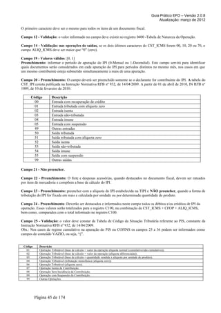 Guia Prático EFD – Versão 2.0.8
                                                                                                           Atualização: março de 2012

O primeiro caractere deve ser o mesmo para todos os itens de um documento fiscal.

Campo 12 - Validação: o valor informado no campo deve existir no registro 0400 -Tabela de Natureza da Operação.

Campo 14 - Validação: nas operações de saídas, se os dois últimos caracteres do CST_ICMS forem 00, 10, 20 ou 70, o
campo ALIQ_ICMS deve ser maior que “0” (zero).

Campo 19 - Valores válidos: [0, 1]
Preenchimento: informar o período de apuração do IPI (0-Mensal ou 1-Decendial). Este campo servirá para identificar
quais documentos serão considerados em cada apuração do IPI para períodos distintos no mesmo mês, nos casos em que
um mesmo contribuinte esteja submetido simultaneamente a mais de uma apuração.

Campo 20 - Preenchimento: O campo deverá ser preenchido somente se o declarante for contribuinte do IPI. A tabela do
CST_IPI consta publicada na Instrução Normativa RFB nº 932, de 14/04/2009. A partir de 01 de abril de 2010, IN RFB nº
1009, de 10 de fevereiro de 2010.

      Código         Descrição
        00           Entrada com recuperação de crédito
        01           Entrada tributada com alíquota zero
        02           Entrada isenta
        03           Entrada não-tributada
        04           Entrada imune
        05           Entrada com suspensão
        49           Outras entradas
        50           Saída tributada
        51           Saída tributada com alíquota zero
        52           Saída isenta
        53           Saída não-tributada
        54           Saída imune
        55           Saída com suspensão
        99           Outras saídas

Campo 21 - Não preencher.

Campo 22 - Preenchimento: O frete e despesas acessórias, quando destacados no documento fiscal, devem ser rateados
por item de mercadoria e compõem a base de cálculo do IPI.

Campo 23 - Preenchimento: preencher com a alíquota do IPI estabelecida na TIPI e NÃO preencher, quando a forma de
tributação do IPI for fixada em reais e calculada por unidade ou por determinada quantidade de produto.

Campo 24 - Preenchimento: Deverão ser destacados e informados neste campo todos os débitos e/ou créditos de IPI da
operação. Esses valores serão totalizados para o registro C190, na combinação de CST_ICMS + CFOP + ALIQ_ICMS,
bem como, comparados com o total informado no registro C100.

Campo 25 - Validação: o valor deve constar da Tabela de Código da Situação Tributária referente ao PIS, constante da
Instrução Normativa RFB nº 932, de 14/04/2009.
Obs.: Nos casos de regime cumulativo na apuração do PIS ou COFINS os campos 25 a 36 podem ser informados como
campos de conteúdo VAZIO, ou seja, “||”.


 Código     Descrição
   01       Operação Tributável (base de cálculo = valor da operação alíquota normal (cumulativo/não cumulativo)).
   02       Operação Tributável (base de cálculo = valor da operação (alíquota diferenciada)).
   03       Operação Tributável (base de cálculo = quantidade vendida x alíquota por unidade de produto).
   04       Operação Tributável (tributação monofásica (alíquota zero)).
   06       Operação Tributável (alíquota zero).
   07       Operação Isenta da Contribuição.
   08       Operação Sem Incidência da Contribuição.
   09       Operação com Suspensão da Contribuição.
   99       Outras Operações.




          Página 45 de 174
 