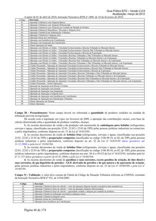 Guia Prático EFD – Versão 2.0.8
                                                                                           Atualização: março de 2012
        A partir de 01 de abril de 2010, Instrução Normativa RFB nº 1009, de 10 de fevereiro de 2010.
   Código     Descrição
     01       Operação Tributável com Alíquota Básica
     02       Operação Tributável com Alíquota Diferenciada
     03       Operação Tributável com Alíquota por Unidade de Medida de Produto
     04       Operação Tributável Monofásica - Revenda a Alíquota Zero
     05       Operação Tributável por Substituição Tributária
     06       Operação Tributável a Alíquota Zero
     07       Operação Isenta da Contribuição
     08       Operação sem Incidência da Contribuição
     09       Operação com Suspensão da Contribuição
     49       Outras Operações de Saída
     50       Operação com Direito a Crédito - Vinculada Exclusivamente a Receita Tributada no Mercado Interno
     51       Operação com Direito a Crédito – Vinculada Exclusivamente a Receita Não Tributada no Mercado Interno
     52       Operação com Direito a Crédito - Vinculada Exclusivamente a Receita de Exportação
     53       Operação com Direito a Crédito - Vinculada a Receitas Tributadas e Não-Tributadas no Mercado Interno
     54       Operação com Direito a Crédito - Vinculada a Receitas Tributadas no Mercado Interno e de Exportação
     55       Operação com Direito a Crédito - Vinculada a Receitas Não-Tributadas no Mercado Interno e de Exportação
     56       Operação com Direito a Crédito - Vinculada a Receitas Tributadas e Não-Tributadas no Mercado Interno, e de Exportação
     60       Crédito Presumido - Operação de Aquisição Vinculada Exclusivamente a Receita Tributada no Mercado Interno
     61       Crédito Presumido - Operação de Aquisição Vinculada Exclusivamente a Receita Não-Tributada no Mercado Interno
     62       Crédito Presumido - Operação de Aquisição Vinculada Exclusivamente a Receita de Exportação
     63       Crédito Presumido - Operação de Aquisição Vinculada a Receitas Tributadas e Não-Tributadas no Mercado Interno
     64       Crédito Presumido - Operação de Aquisição Vinculada a Receitas Tributadas no Mercado Interno e de Exportação
     65       Crédito Presumido - Operação de Aquisição Vinculada a Receitas Não-Tributadas no Mercado Interno e de Exportação
     66       Crédito Presumido - Operação de Aquisição Vinculada a Receitas Tributadas e Não-Tributadas no Mercado Interno, e de Exportação
     67       Crédito Presumido - Outras Operações
     70       Operação de Aquisição sem Direito a Crédito
     71       Operação de Aquisição com Isenção
     72       Operação de Aquisição com Suspensão
     73       Operação de Aquisição a Alíquota Zero
     74       Operação de Aquisição sem Incidência da Contribuição
     75       Operação de Aquisição por Substituição Tributária
     98       Outras Operações de Entrada
     99       Outras Operações



Campo 28 - Preenchimento: Neste campo deverá ser informada a quantidade de produtos vendidos na unidade de
tributação prevista na legislação.
         De acordo com a legislação em vigor em fevereiro de 2009, a apuração das contribuições sociais, com base de
cálculo determinada sobre a quantidade de produtos vendidos, alcança:
         1. As receitas decorrentes da venda e da produção sob encomenda de embalagens para bebidas (refrigerantes,
cervejas e águas, classificadas nas posições 22.01, 22.02 e 22.03 da TIPI) pelas pessoas jurídicas industriais ou comerciais
e pelos importadores, conforme disposto no art. 51 da Lei nº 10.833/03;
         2. As receitas decorrentes da venda de bebidas frias (refrigerantes, cervejas e águas, classificadas nas posições
22.01, 22.02 e 22.03 da TIPI) e preparações compostas classificadas no código 2106.90.10, ex 02, da TIPI, pelas pessoas
jurídicas industriais e pelos importadores, conforme disposto no art. 52 da Lei nº 10.833/03 (fatos geradores até
31.12.2008) e pela Lei nº 10.865/04;
         3. As receitas decorrentes da venda de bebidas frias (refrigerantes, cervejas e águas, classificadas nas posições
22.01, 22.02 e 22.03 da TIPI) e preparações compostas classificadas no código 2106.90.10, ex 02, da TIPI, pelas pessoas
jurídicas industriais e pelos importadores, conforme disposto nos arts. 58-A a 58-U2 da Lei nº 10.833/03, incluídos pela lei
nº 11.727 (fatos geradores a partir de 01.01.2009) e pela Lei nº 10.865/04;
         4. As receitas decorrentes da venda de gasolinas e suas correntes, exceto gasolina de aviação, de óleo diesel e
suas correntes, de gás liquefeito de petróleo - GLP, derivado de petróleo e de gás natura e de querosene de aviação ,
pelas pessoas jurídicas industriais e pelos importadores, conforme disposto no art. 23 da Lei nº 10.865/04 e pela Lei nº
10.865/04.

Campo 31 - Validação: o valor deve constar da Tabela de Código da Situação Tributária referente ao COFINS, constante
da Instrução Normativa RFB nº 932, de 14/04/2009.

    Código         Descrição
      01           Operação Tributável (base de cálculo = valor da operação alíquota normal (cumulativo/não cumulativo)).
      02           Operação Tributável (base de cálculo = valor da operação (alíquota diferenciada)).
      03           Operação Tributável (base de cálculo = quantidade vendida x alíquota por unidade de produto).
      04           Operação Tributável (tributação monofásica (alíquota zero)).
      06           Operação Tributável (alíquota zero).
      07           Operação Isenta da Contribuição.
      08           Operação Sem Incidência da Contribuição.



        Página 46 de 174
 