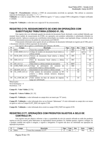 Guia Prático EFD – Versão 2.0.8
                                                                                            Atualização: março de 2012

Campo 03 - Preenchimento: informar o CNPJ da concessionária envolvida na operação. Não utilizar os caracteres
especiais de formatação, tais como: “.”, “/”, “-”.
Validação: se o valor no campo IND_VEIC_OPER for igual a “1” (um), o campo CNPJ é obrigatório. O dígito verificador
é validado.

Campo 04 - Validação: o valor deve ser a sigla da UF da concessionária.


REGISTRO C176: RESSARCIMENTO DE ICMS EM OPERAÇÕES COM
    SUBSTITUIÇÃO TRIBUTÁRIA (CÓDIGO 01, 55).
          Este registro deve ser informado quando da emissão de documento fiscal, destinado a outra unidade federada, que
ensejará futuro pedido de ressarcimento de ICMS, em operações com produtos submetidos à substituição tributária na
operação anterior. Aplica-se somente aos contribuintes domiciliados nos estados, cuja legislação obriga a emissão de nota
fiscal para documentar processo de pedido de ressarcimento de ICMS/ST.
          O documento informado neste registro deverá ser diferente do documento informado no registro pai (C100), pois é
o documento referente à última aquisição da mercadoria.
          Este registro não se aplica a contribuintes que utilizam o SCANC.
  Nº           Campo                                  Descrição                   Tipo Tam Dec Entr. Saída
  01 REG                         Texto fixo contendo "C176”                        C       004      -      Não      O
  02 COD_MOD_ULT_E Código do modelo do documento fiscal relativa a                 C      002*      -     aprese    O
                                 última entrada                                                            ntar
  03 NUM_DOC_ULT_E Número do documento fiscal relativa a última                    N       009      -               O
                                 entrada
  04 SER_ULT_E                   Série do documento fiscal relativa a última       C       003      -              OC
                                 entrada
  05 DT_ULT_E                    Data relativa a última entrada da mercadoria      N      008*      -               O
  06 COD_PART_ULT_E Código do participante (do emitente do                         C       060      -               O
                                 documento relativa a última entrada)
  07 QUANT_ULT_E                 Quantidade do item relativa a última entrada      N        -      03               O
  08 VL_UNIT_ULT_E               Valor unitário da mercadoria constante na NF      N        -      03               O
                                 relativa a última entrada inclusive despesas
                                 acessórias.
  09 VL_UNIT_BC_ST               Valor unitário da base de cálculo do imposto      N        -      03               O
                                 pago por substituição.
Observações:
Nível hierárquico - 4
Ocorrência - 1:N

Campo 01 - Valor Válido: [C176]

Campo 02 - Valores Válidos: [01, 55]

Campo 03 - Validação: o valor informado no campo deve ser maior que “0” (zero).

Campo 05 - Validação: o valor informado deve ser no formato “ddmmaaaa”. O valor informado no campo deve ser menor
ou igual ao valor no Campo10 (DT_DOC) do registro C100.

Campo 06 - Validação: o valor informado deve existir no campo COD_PART do registro 0150.


REGISTRO C177: OPERAÇÕES COM PRODUTOS SUJEITOS A SELO DE
    CONTROLE IPI.
          Este registro tem por objetivo informar o tipo e a quantidade de selo de controle utilizada na saída dos produtos
sujeitos ao selo de controle, pelos fabricantes ou importadores desses produtos. Ex. bebidas quentes, cigarros e relógios. Se
o produto vendido está sujeito à selagem, o registro é obrigatório. O registro não deve ser informado nas operações de
aquisição de produtos.

 Nº       Campo                              Descrição                         Tipo    Tam      Dec        Entr.      Saída
 01    REG                Texto fixo contendo "C177"                            C      004       -         Não          O

        Página 50 de 174
 